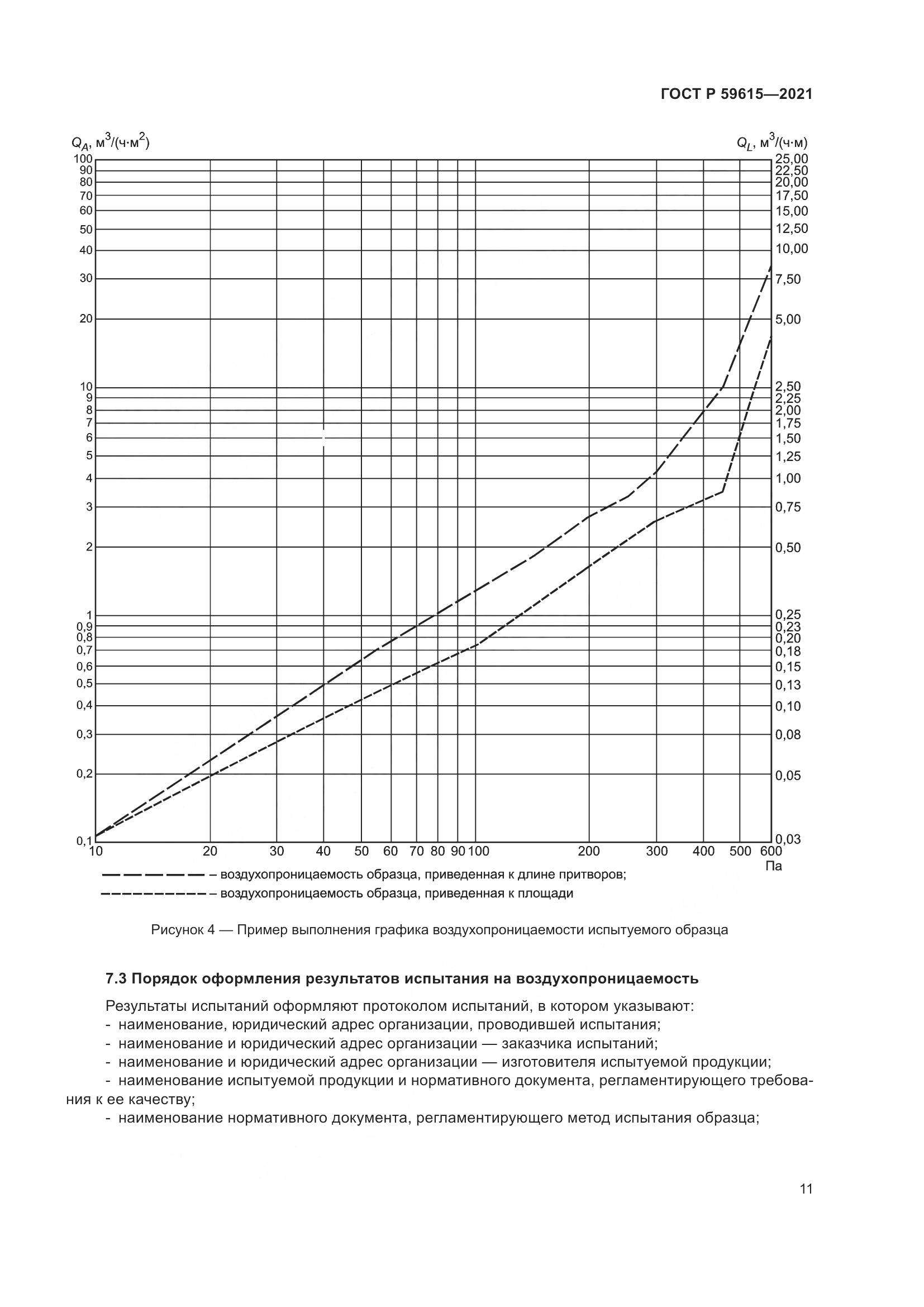 ГОСТ Р  59615-2021, страница 15