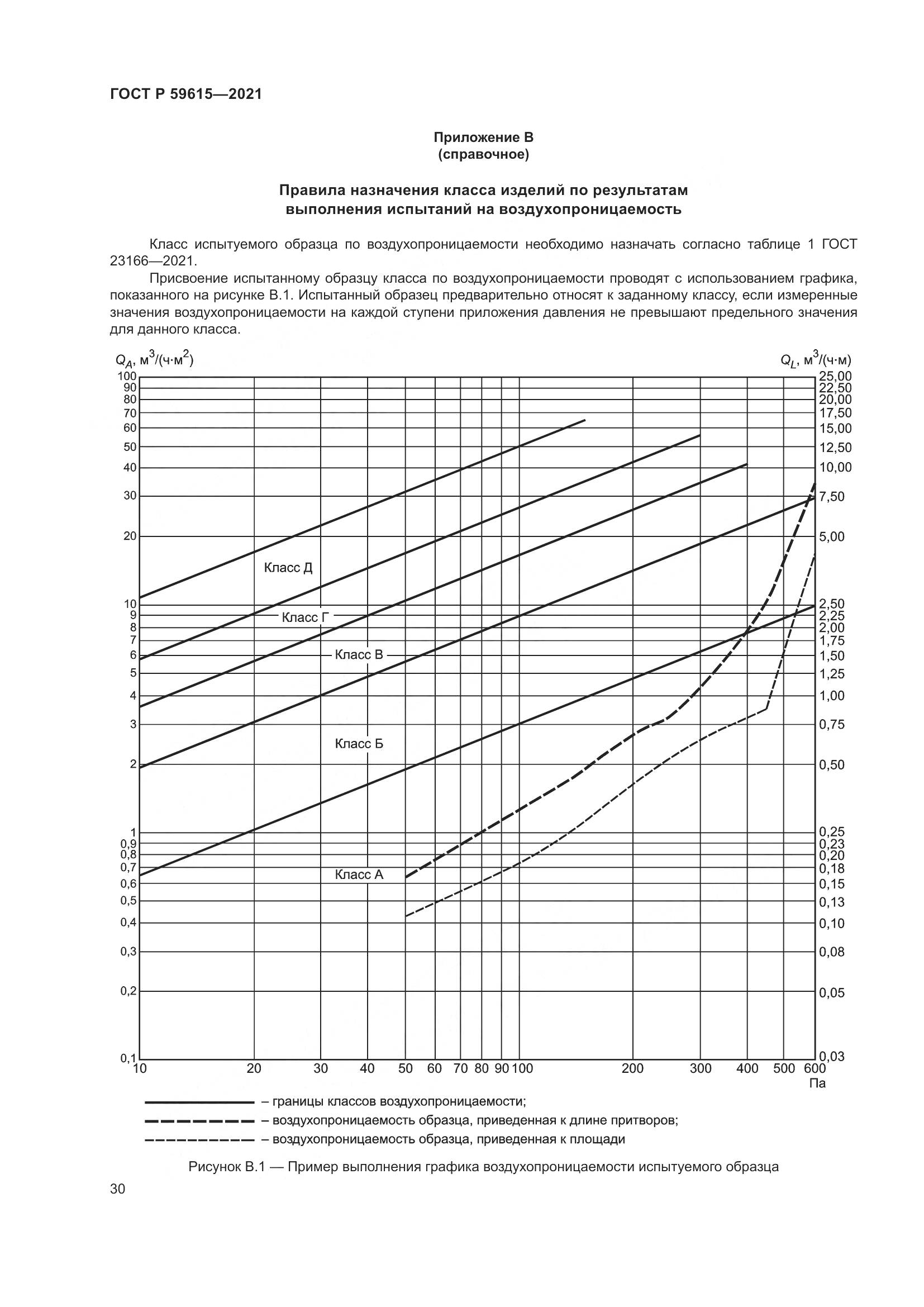 ГОСТ Р  59615-2021, страница 34