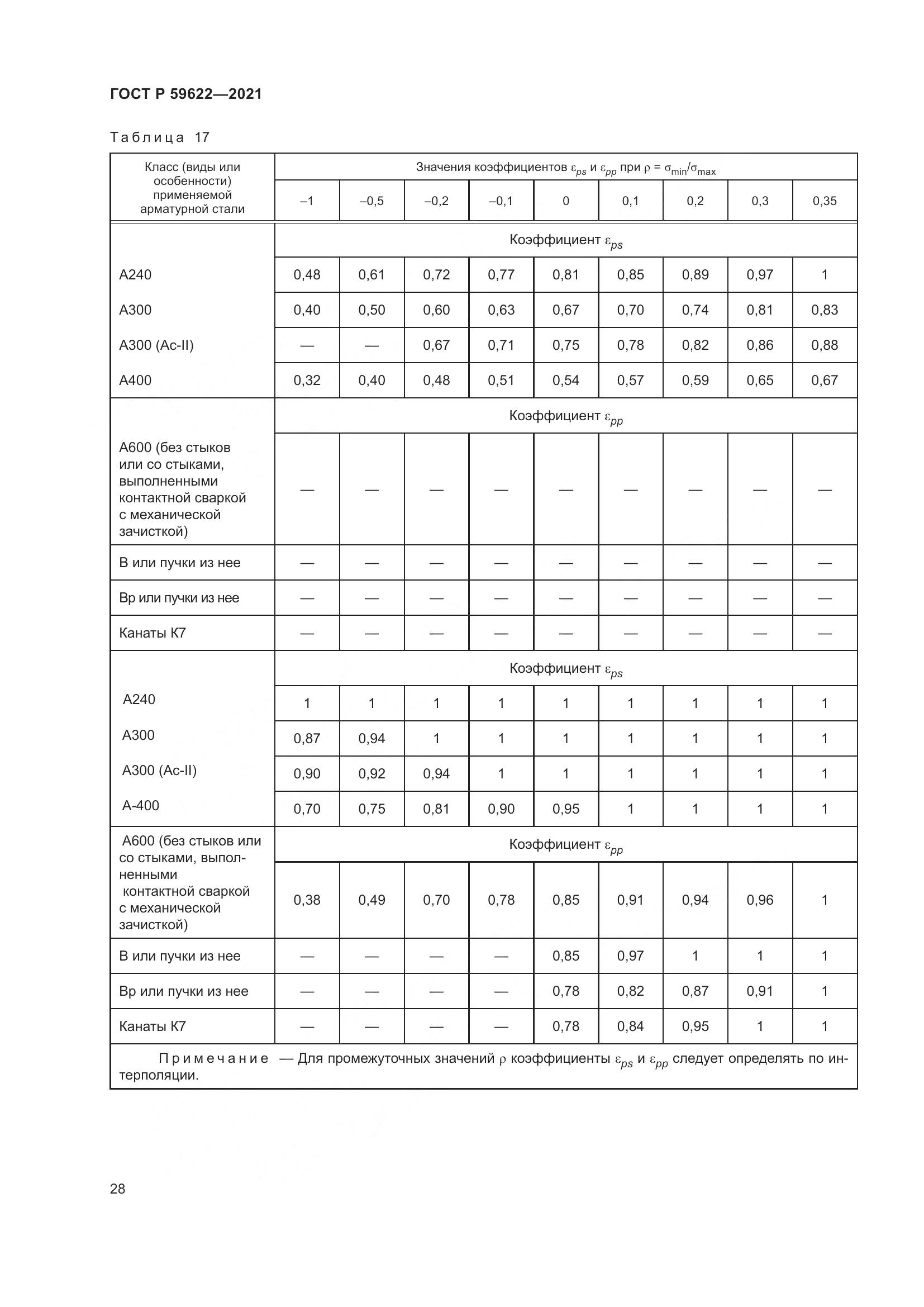 ГОСТ Р  59622-2021, страница 32