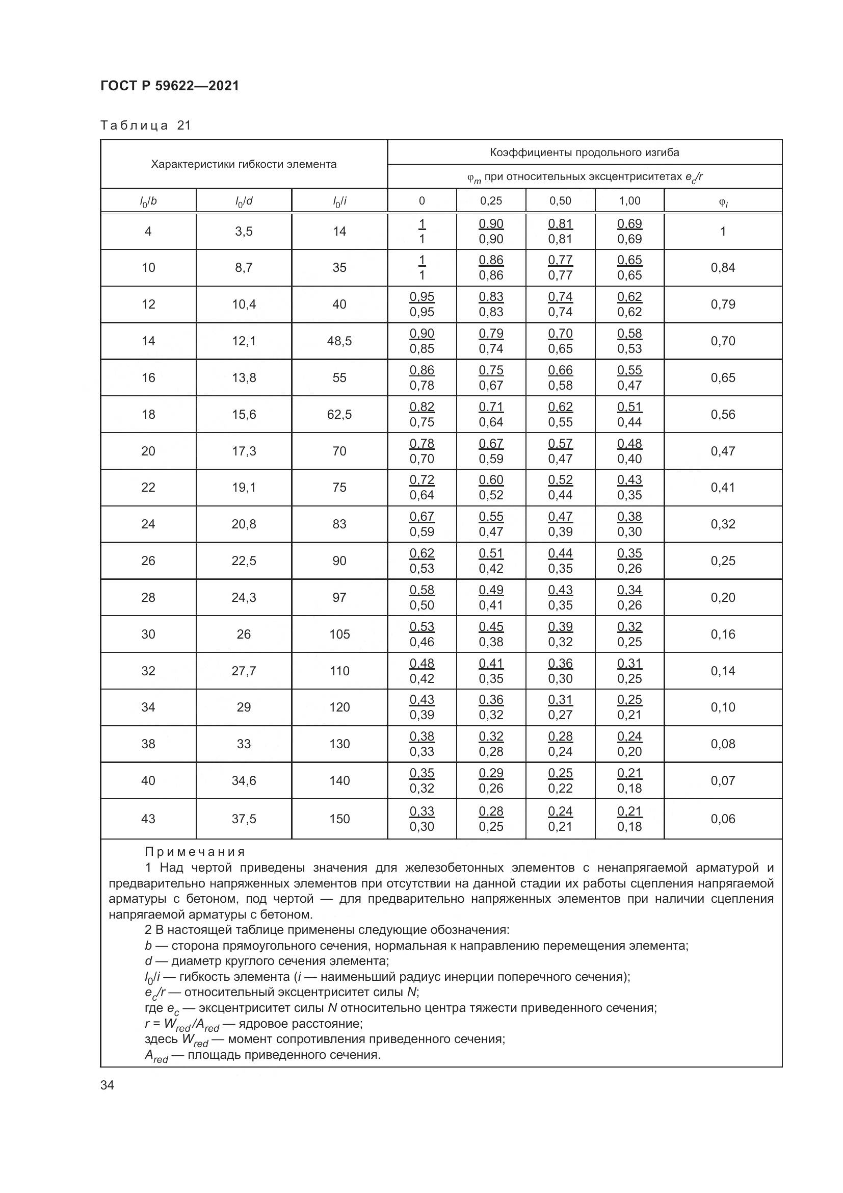 ГОСТ Р  59622-2021, страница 38