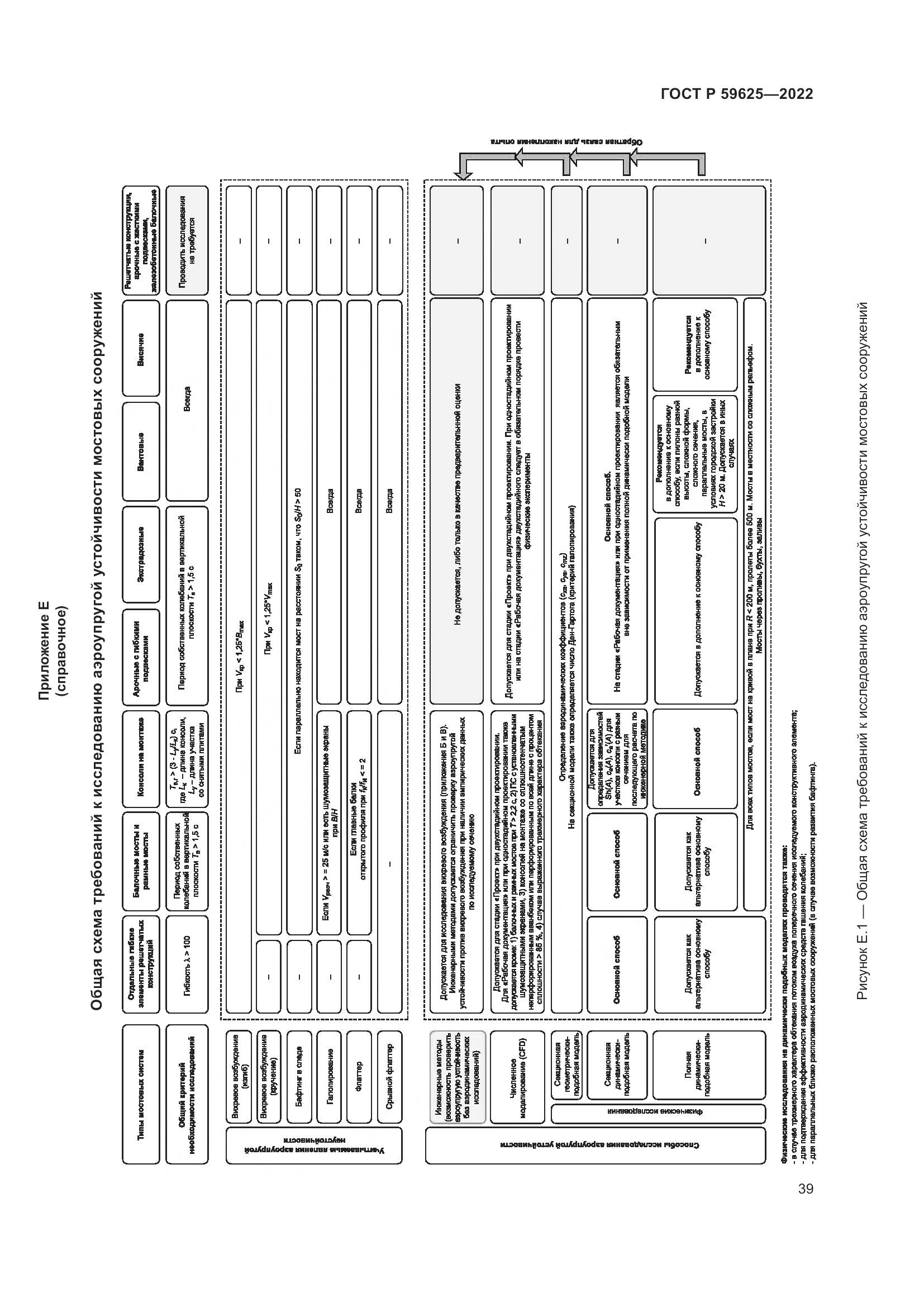 ГОСТ Р  59625-2022, страница 43