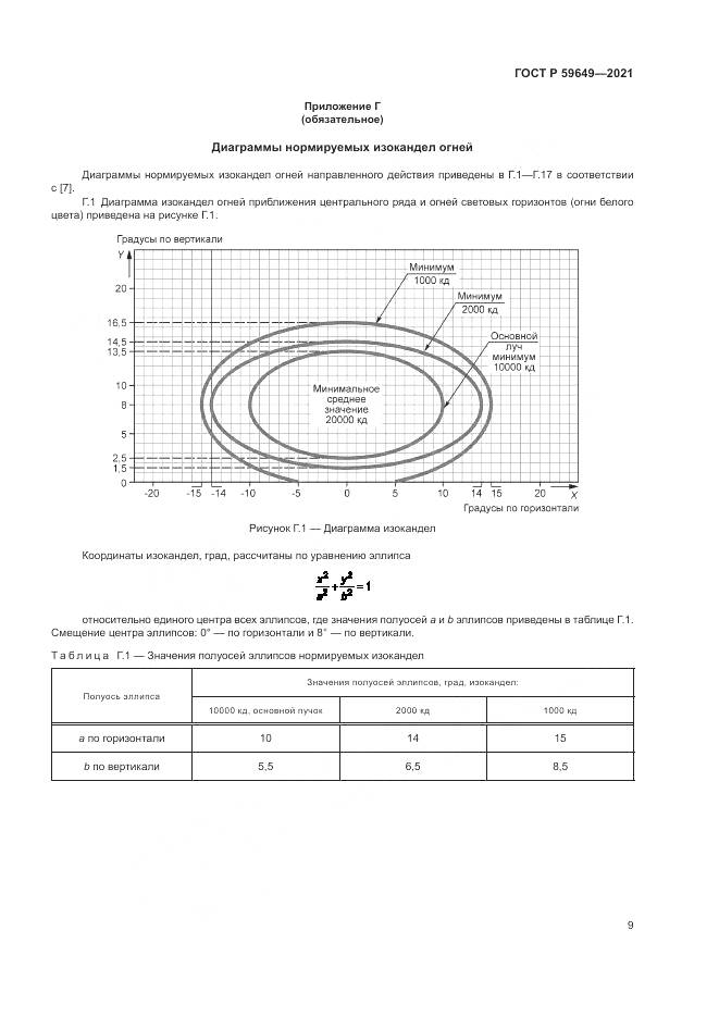 ГОСТ Р  59649-2021, страница 13