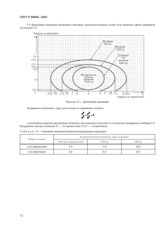 ГОСТ Р  59649-2021, страница 16