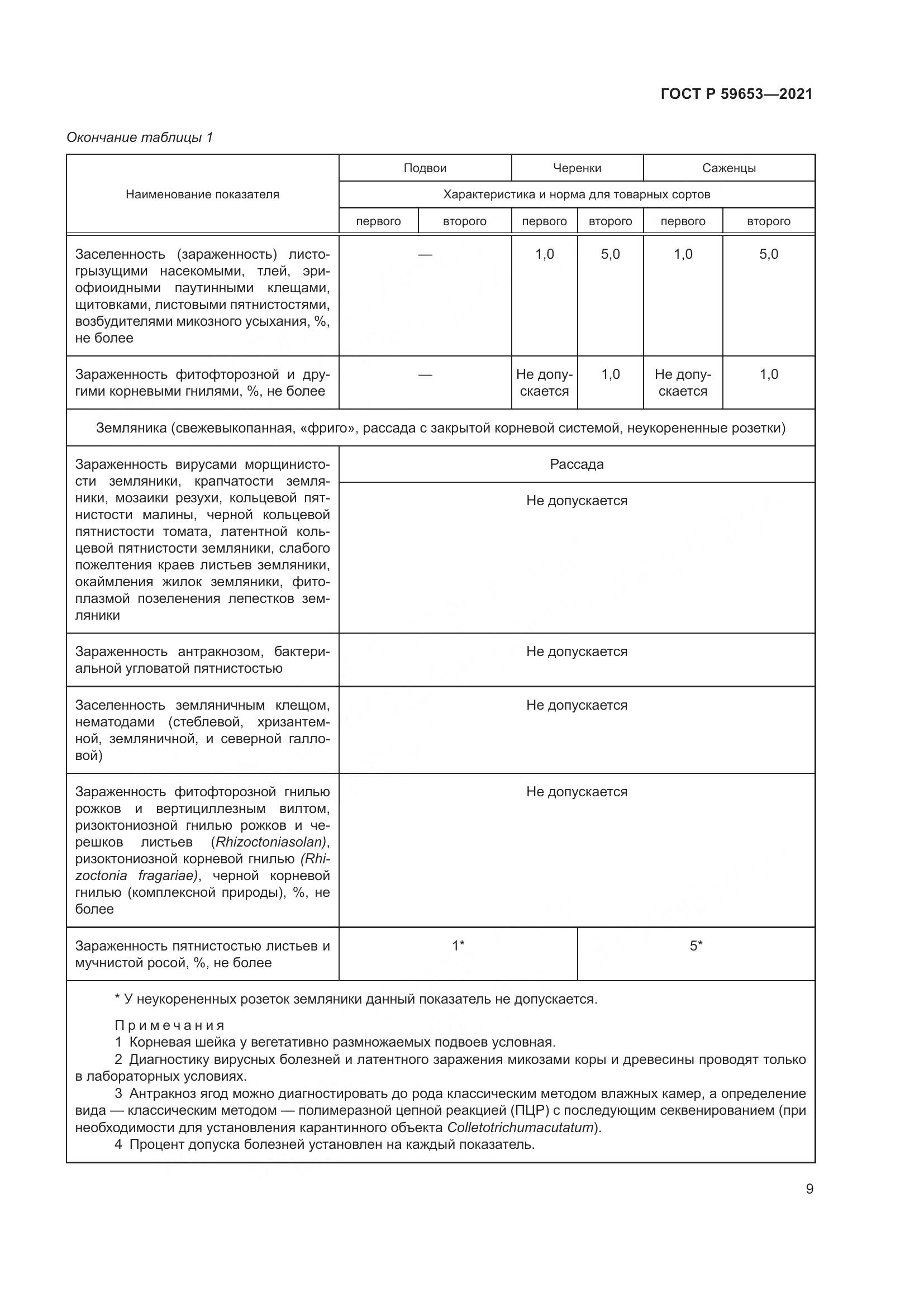 ГОСТ Р  59653-2021, страница 14