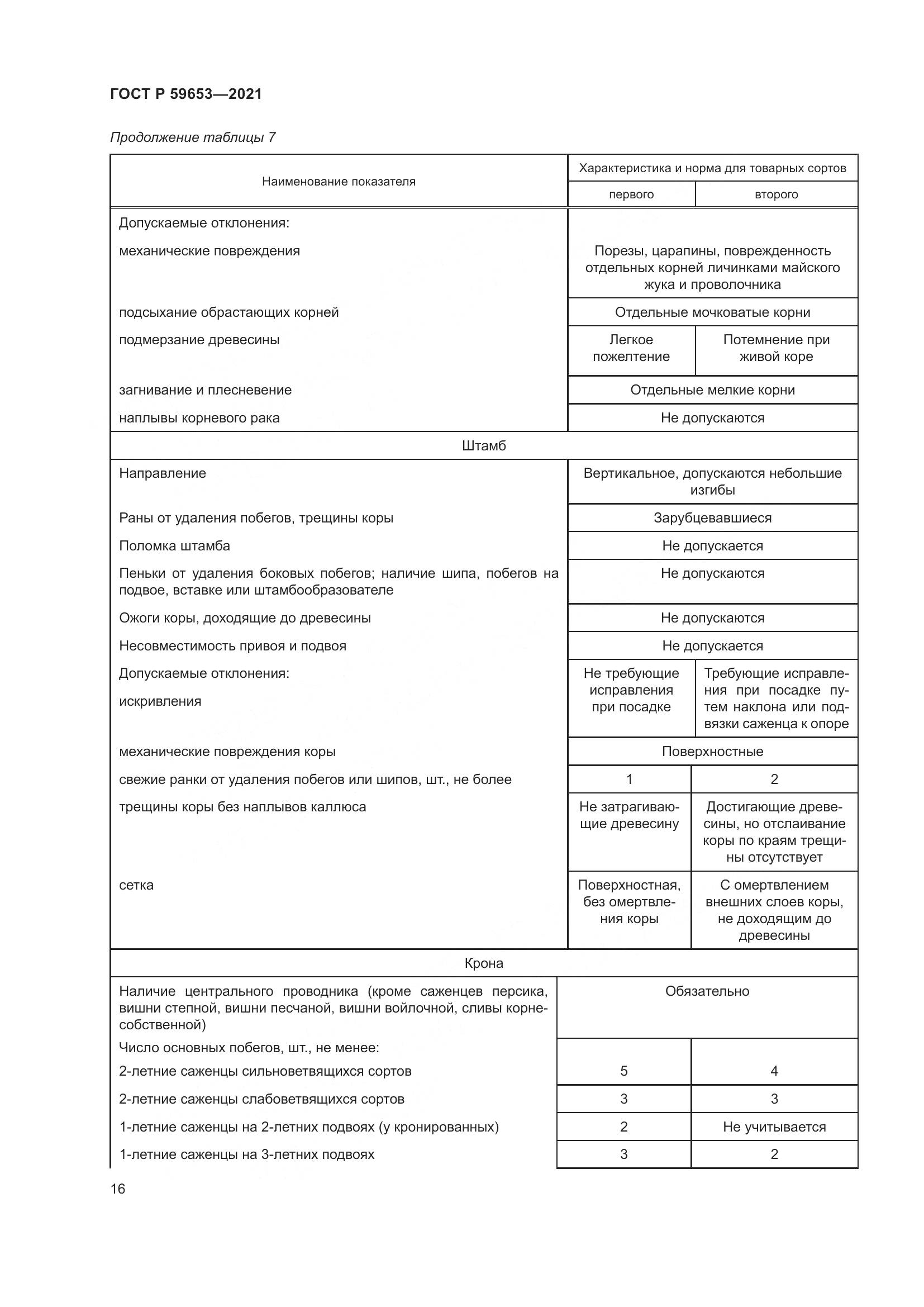ГОСТ Р  59653-2021, страница 21