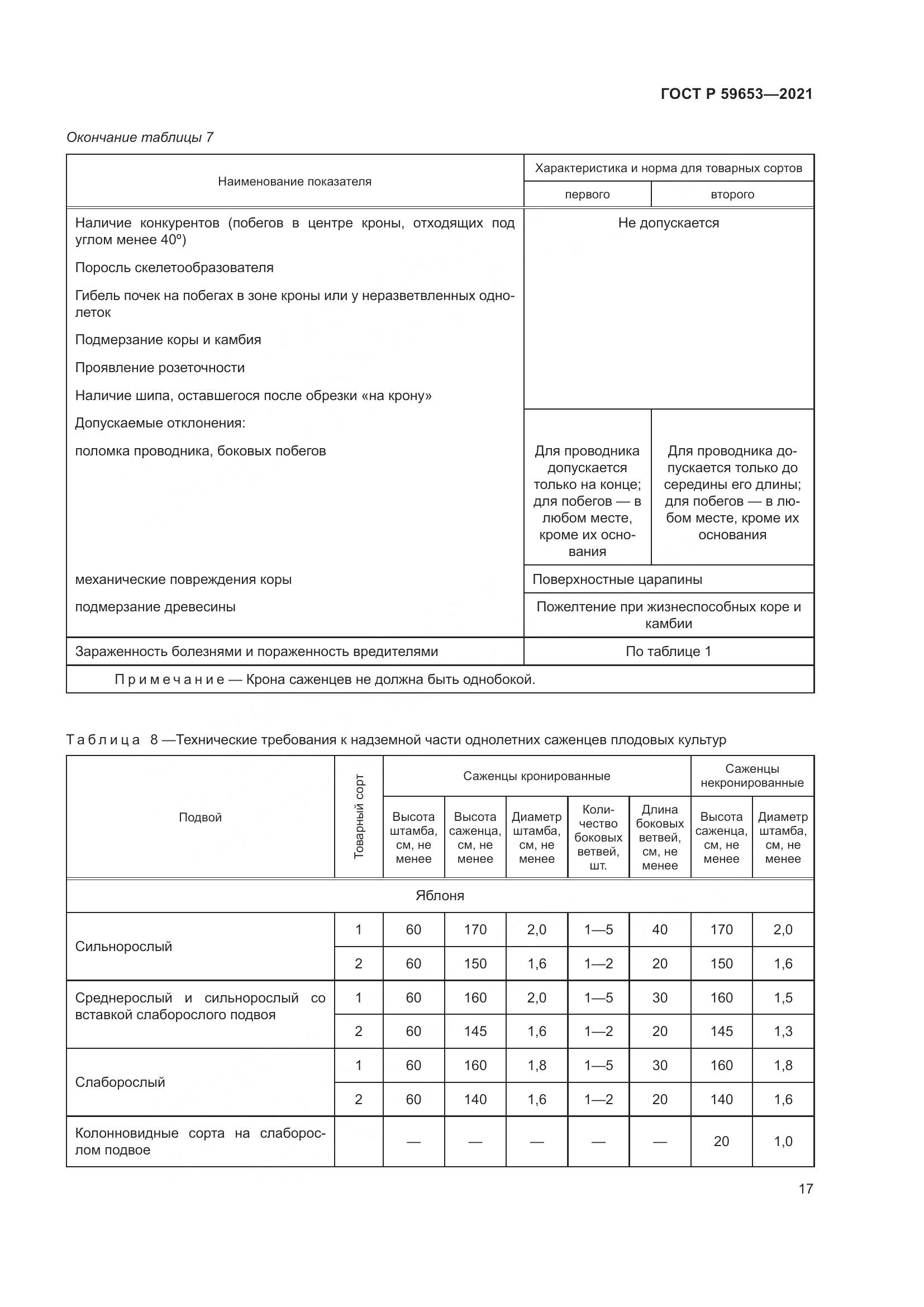 ГОСТ Р  59653-2021, страница 22