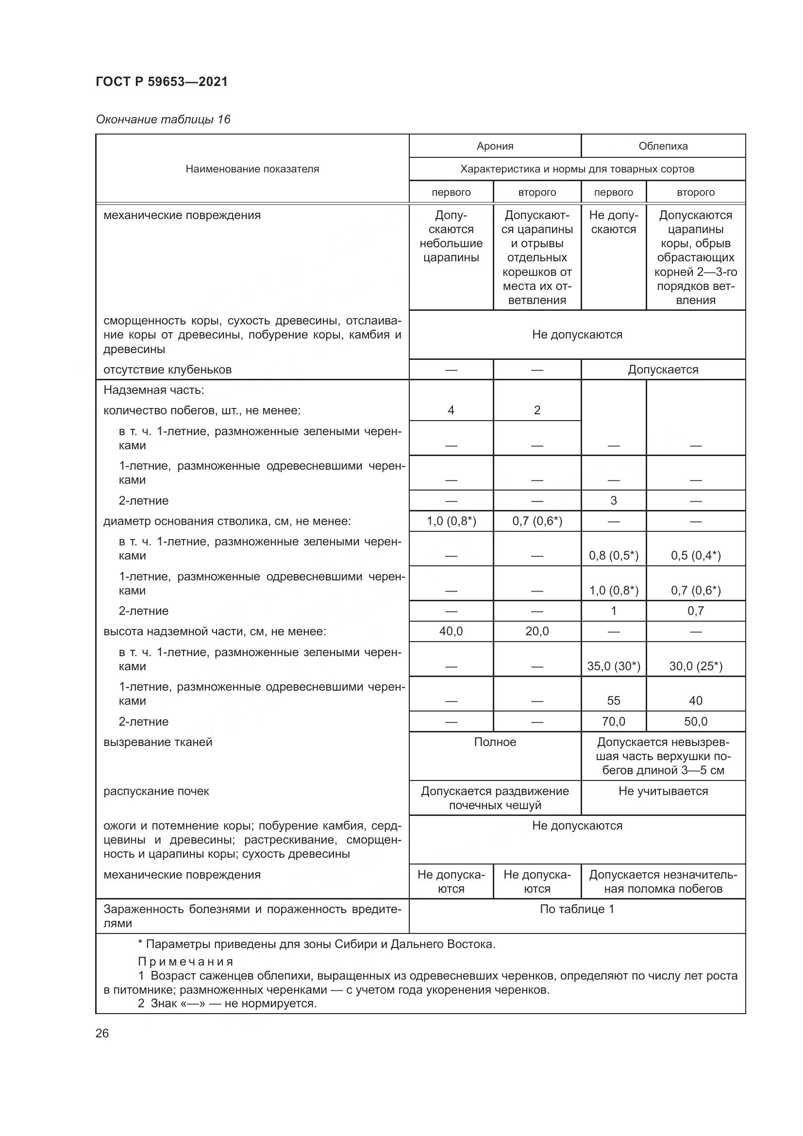ГОСТ Р  59653-2021, страница 31