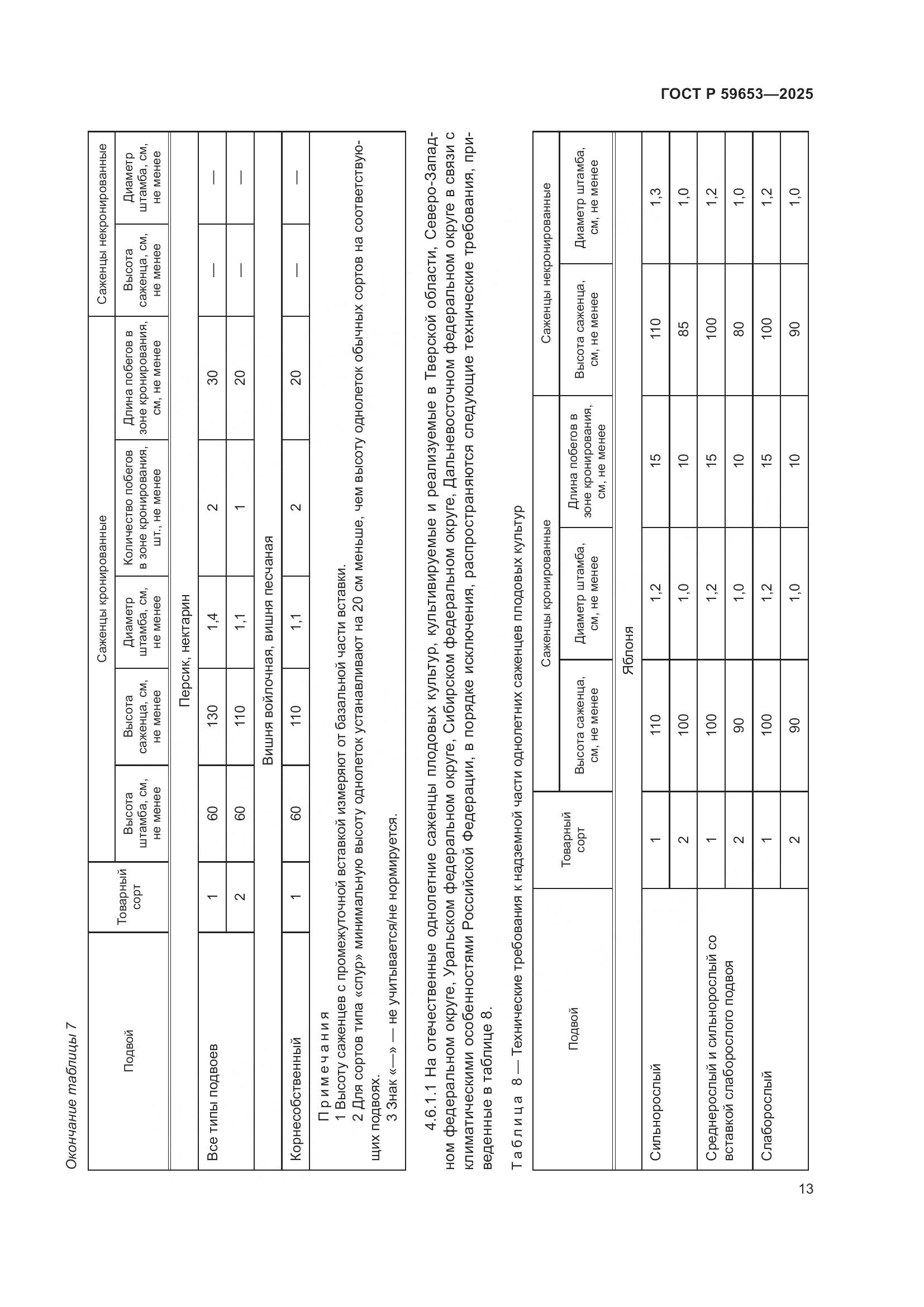 ГОСТ Р 59653-2025, страница 17