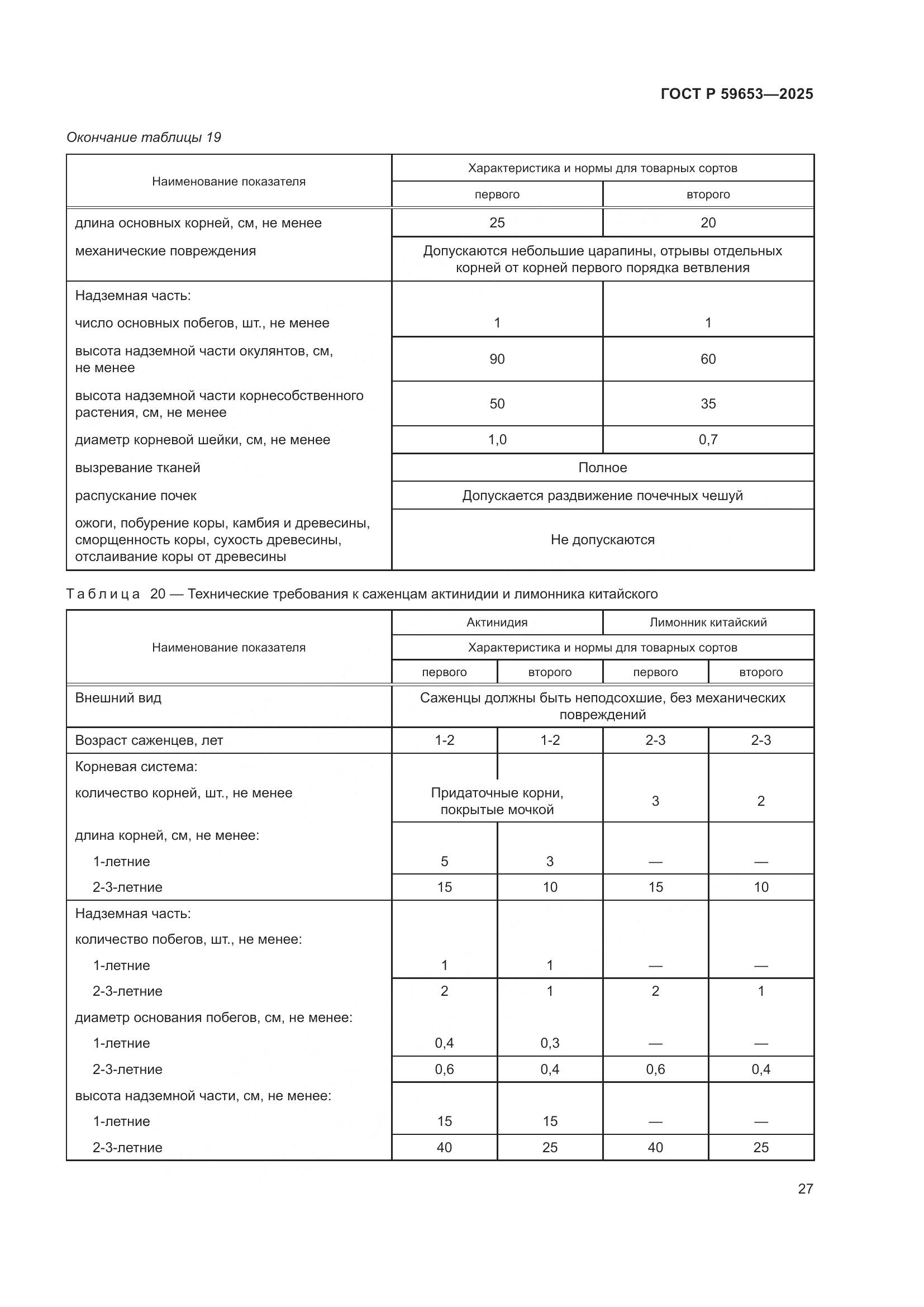 ГОСТ Р 59653-2025, страница 31