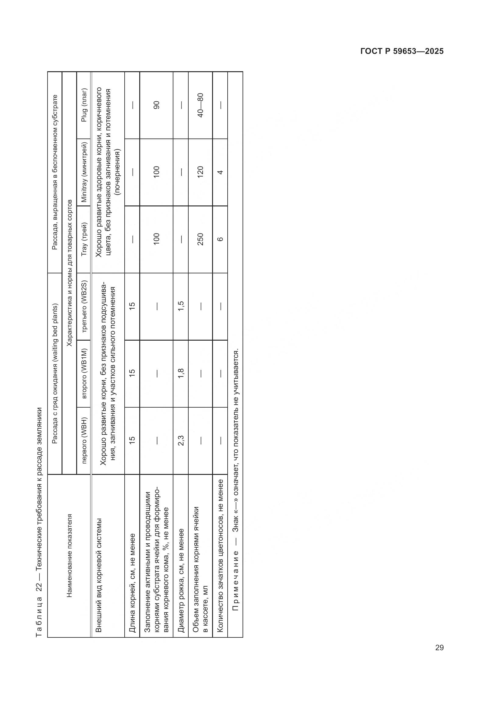 ГОСТ Р 59653-2025, страница 33