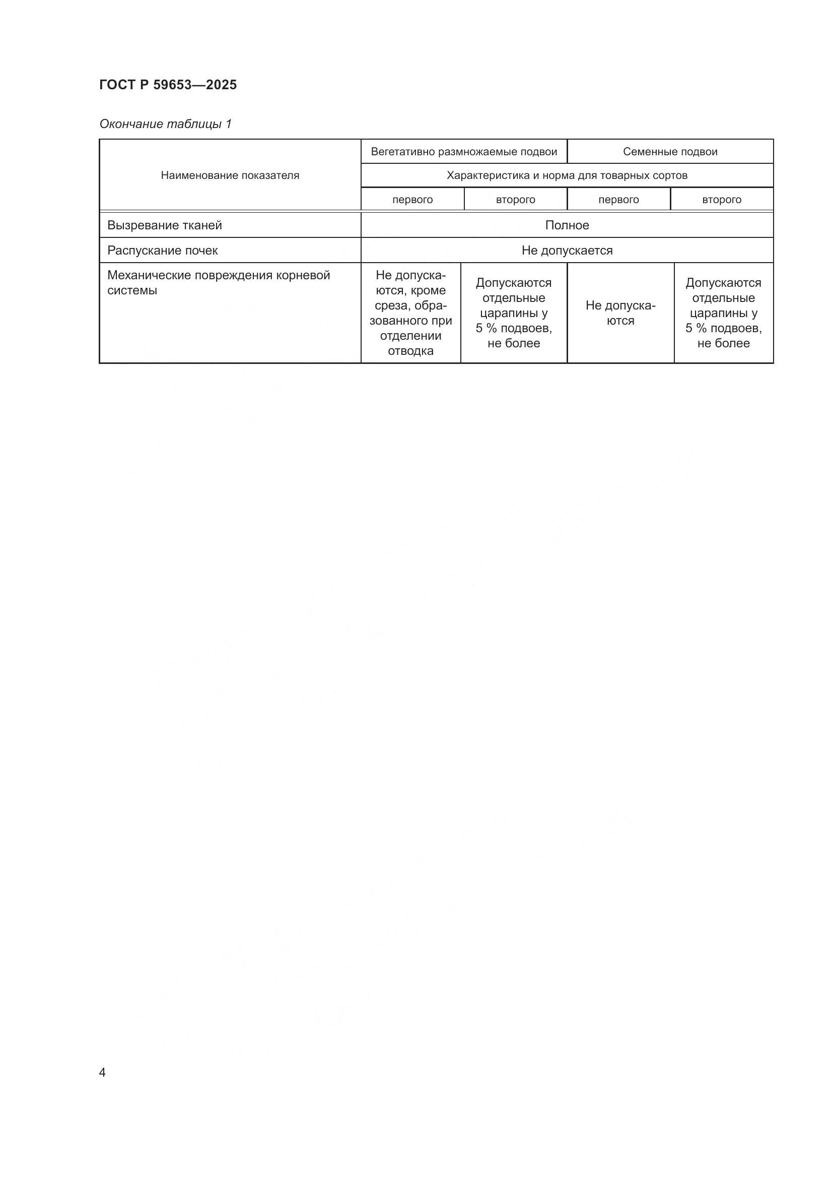 ГОСТ Р 59653-2025, страница 8