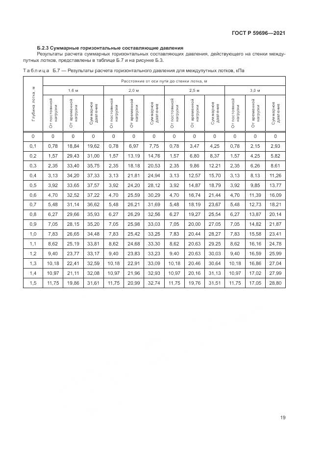 ГОСТ Р  59696-2021, страница 23