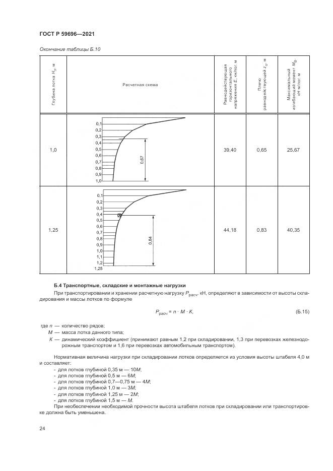 ГОСТ Р  59696-2021, страница 28