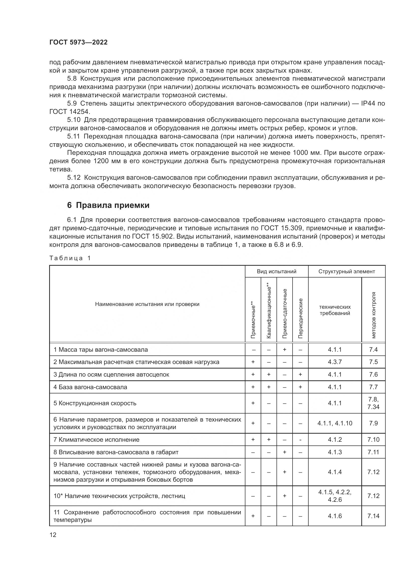 ГОСТ 5973-2022, страница 17
