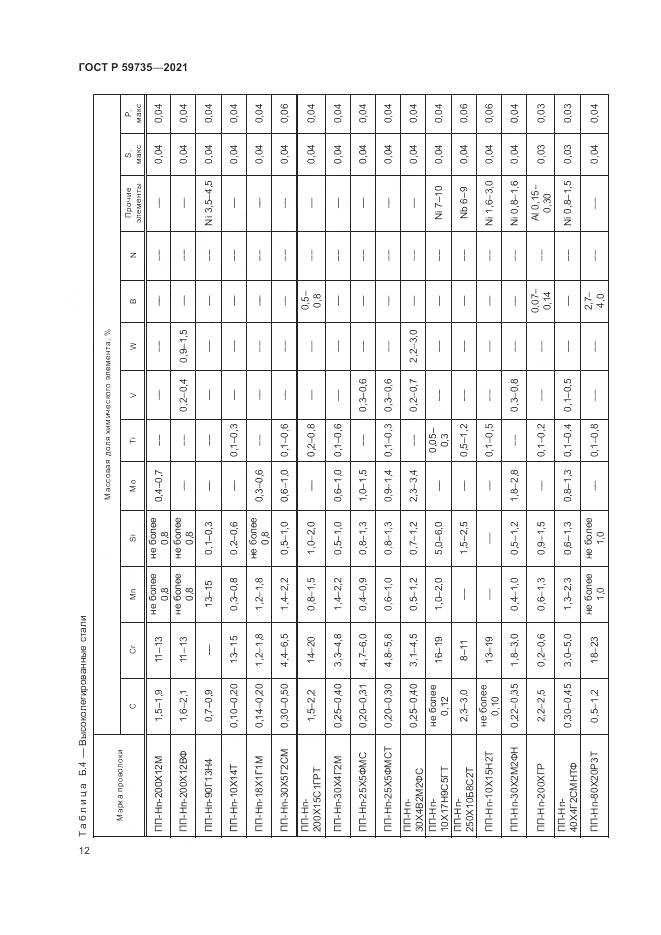 ГОСТ Р  59735-2021, страница 14