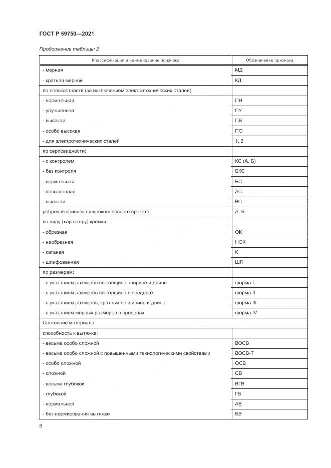 ГОСТ Р  59750-2021, страница 12