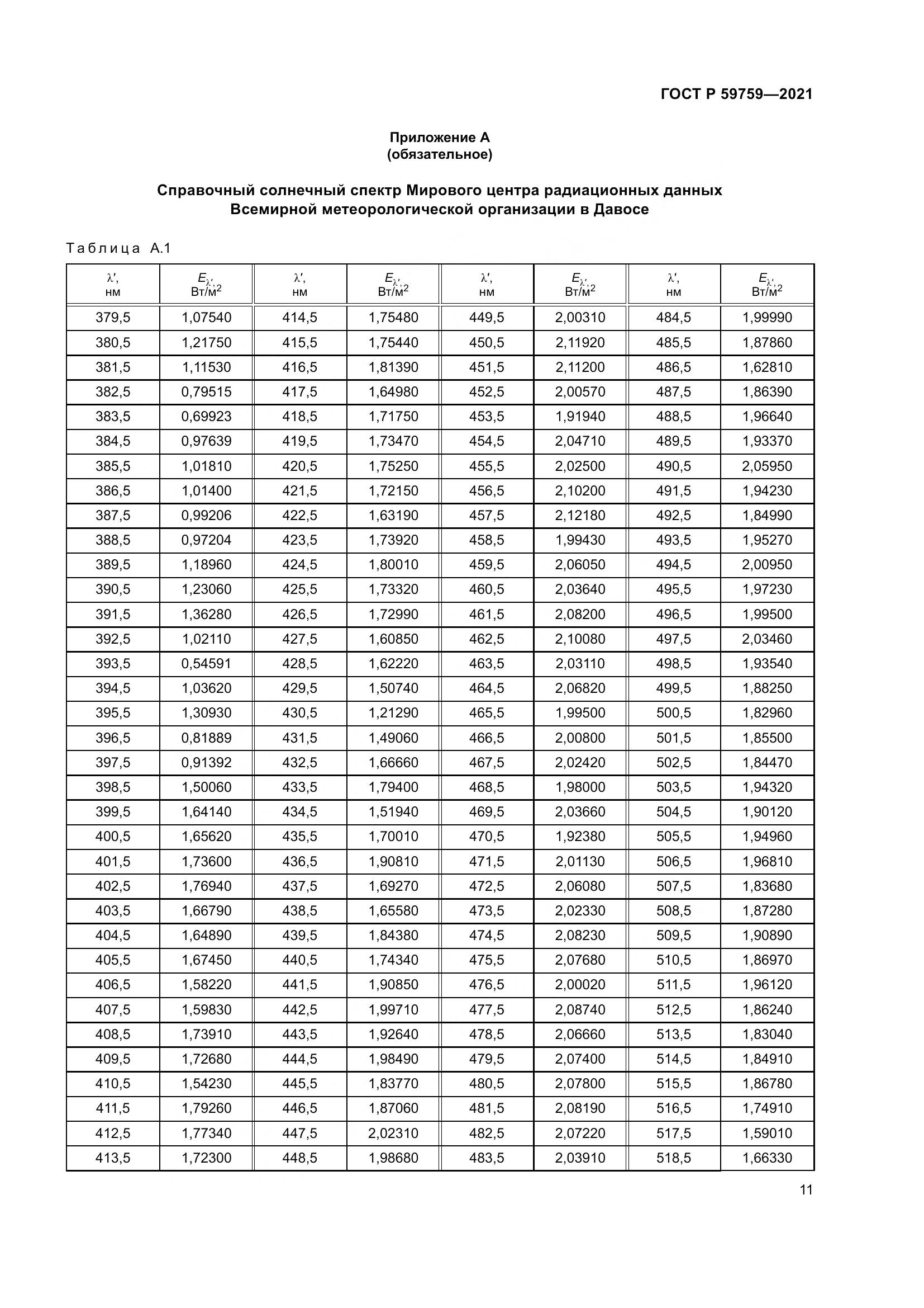 ГОСТ Р  59759-2021, страница 15