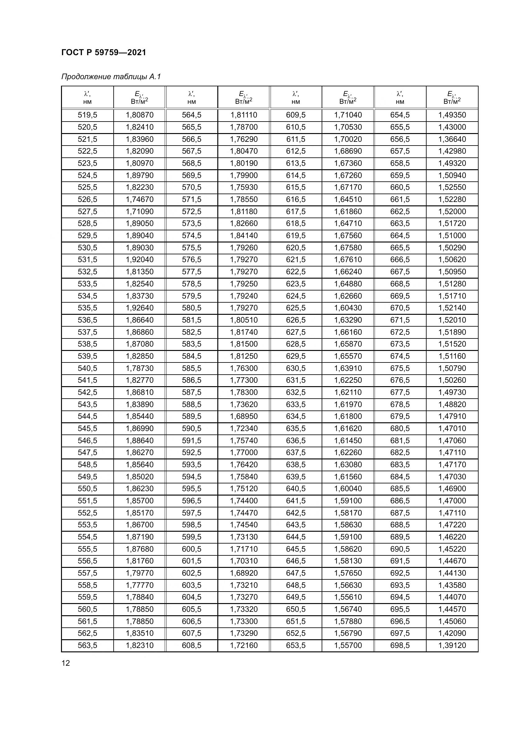 ГОСТ Р  59759-2021, страница 16