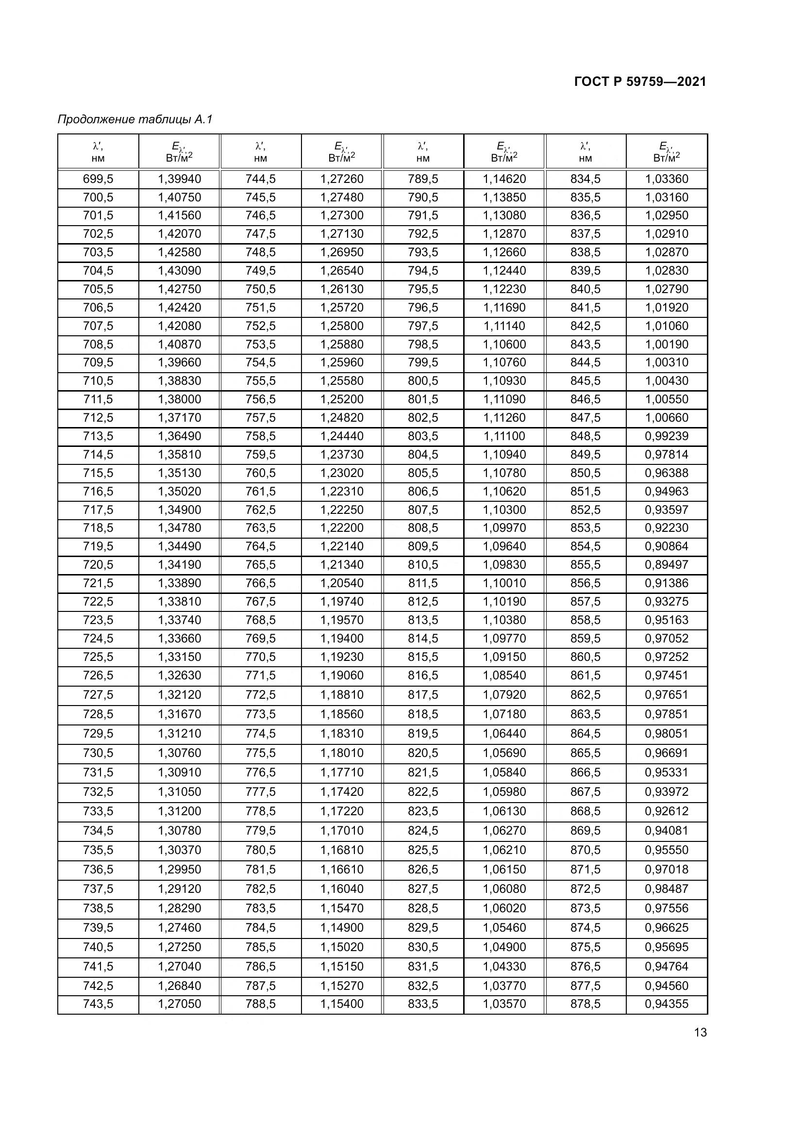 ГОСТ Р  59759-2021, страница 17