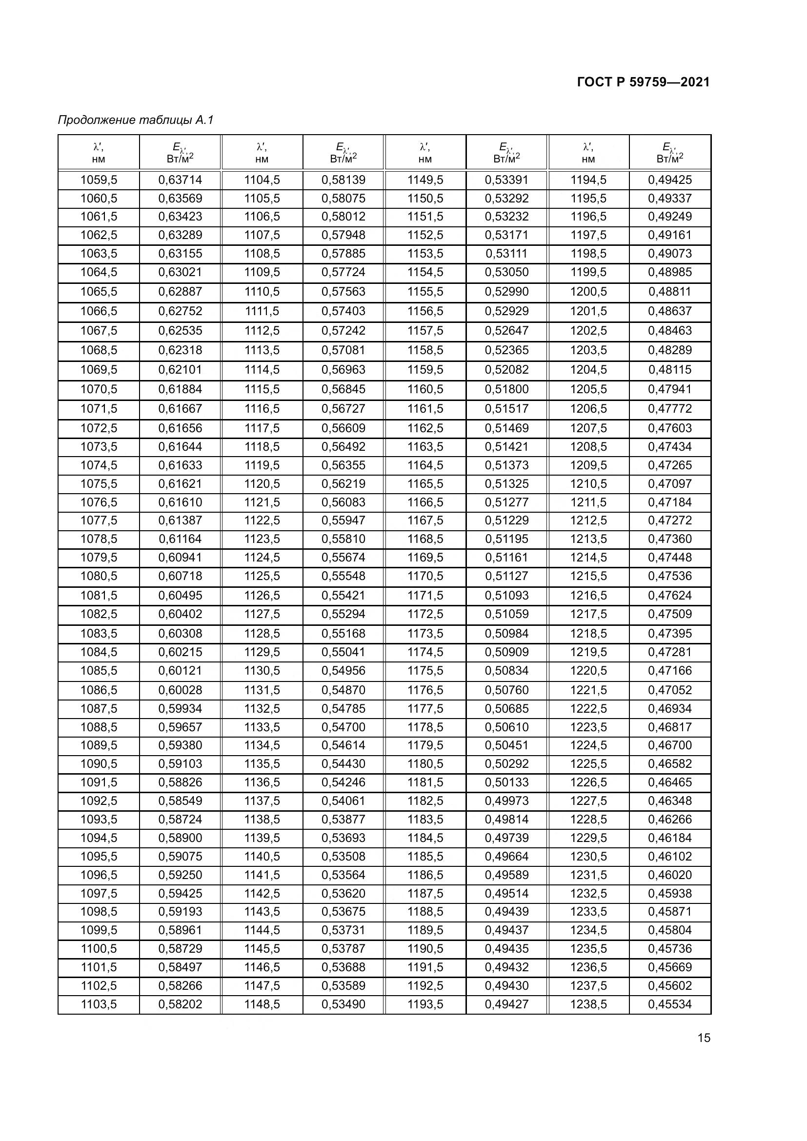 ГОСТ Р  59759-2021, страница 19