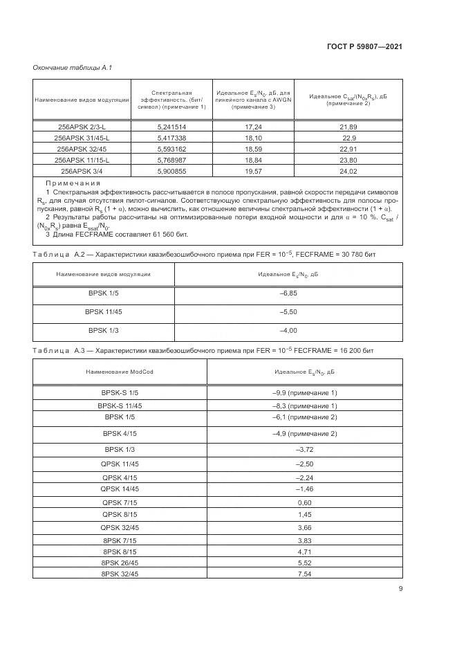 ГОСТ Р  59807-2021, страница 13