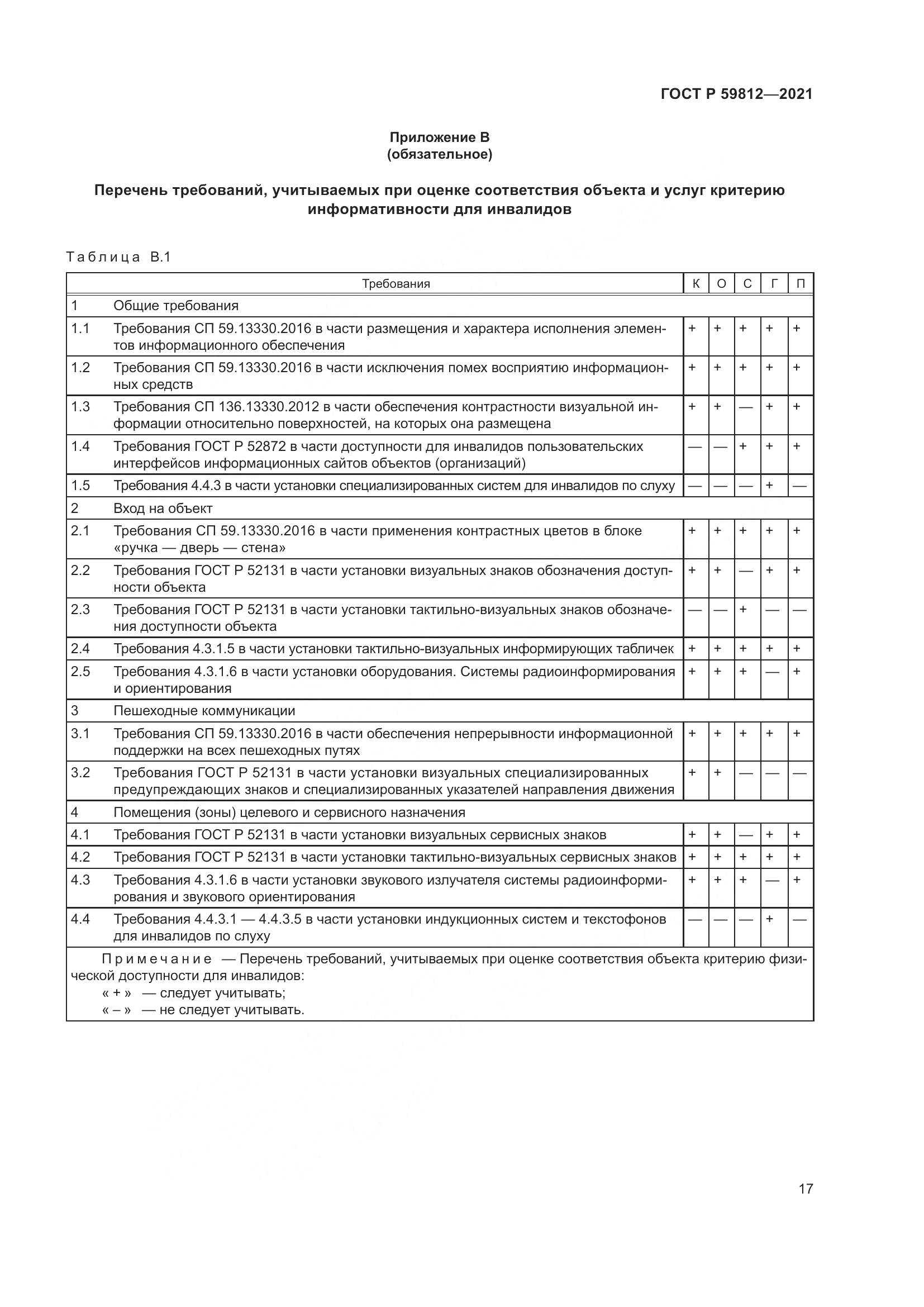 ГОСТ Р  59812-2021, страница 21