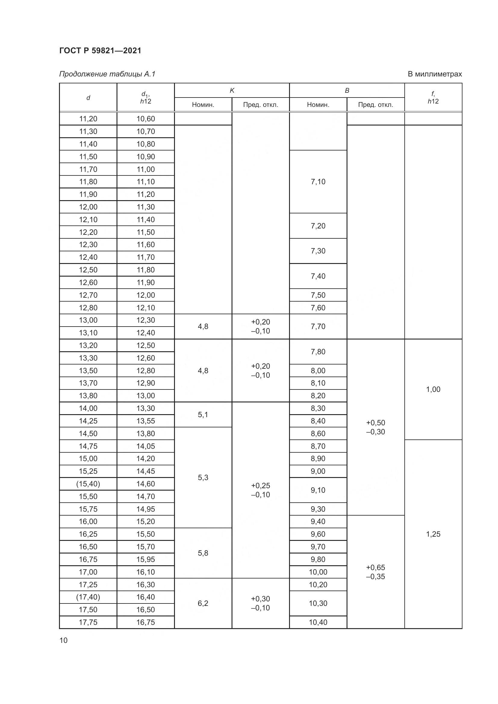 ГОСТ Р  59821-2021, страница 14