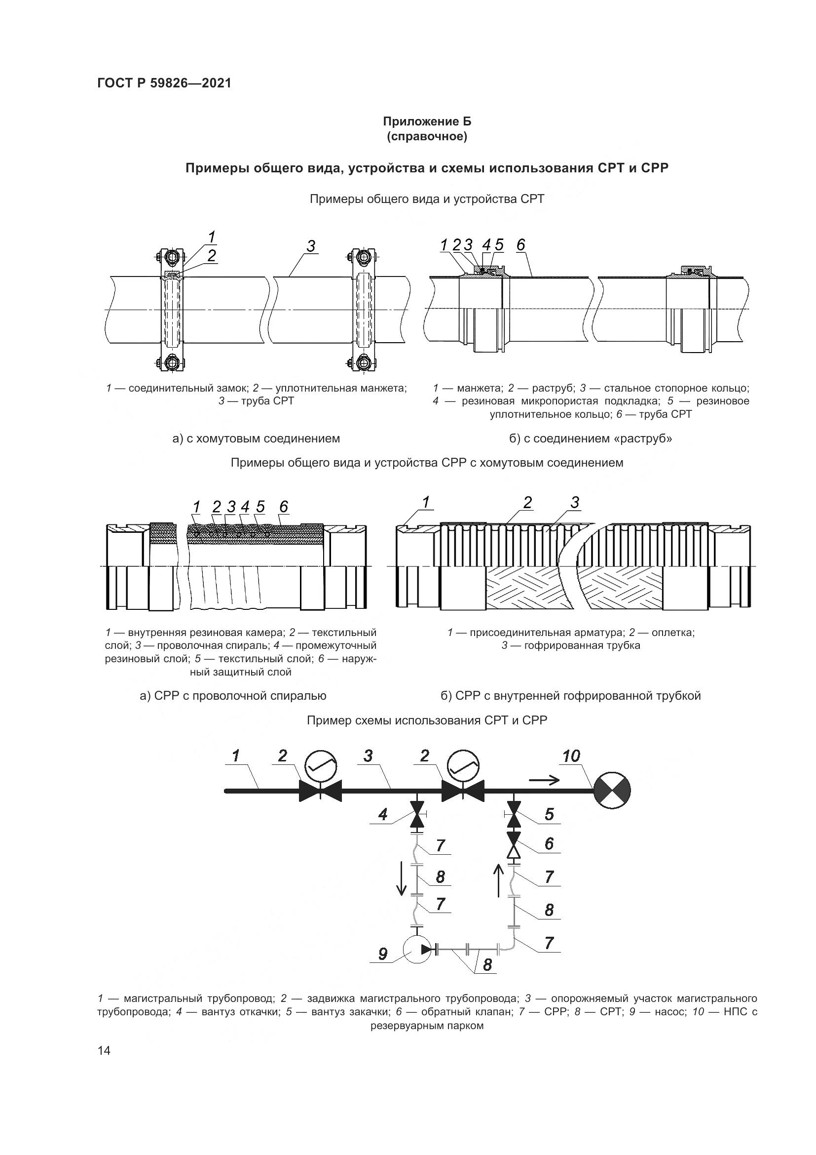 ГОСТ Р  59826-2021, страница 18