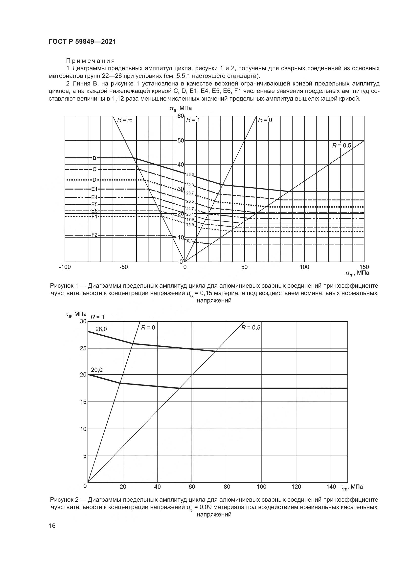 ГОСТ Р  59849-2021, страница 20