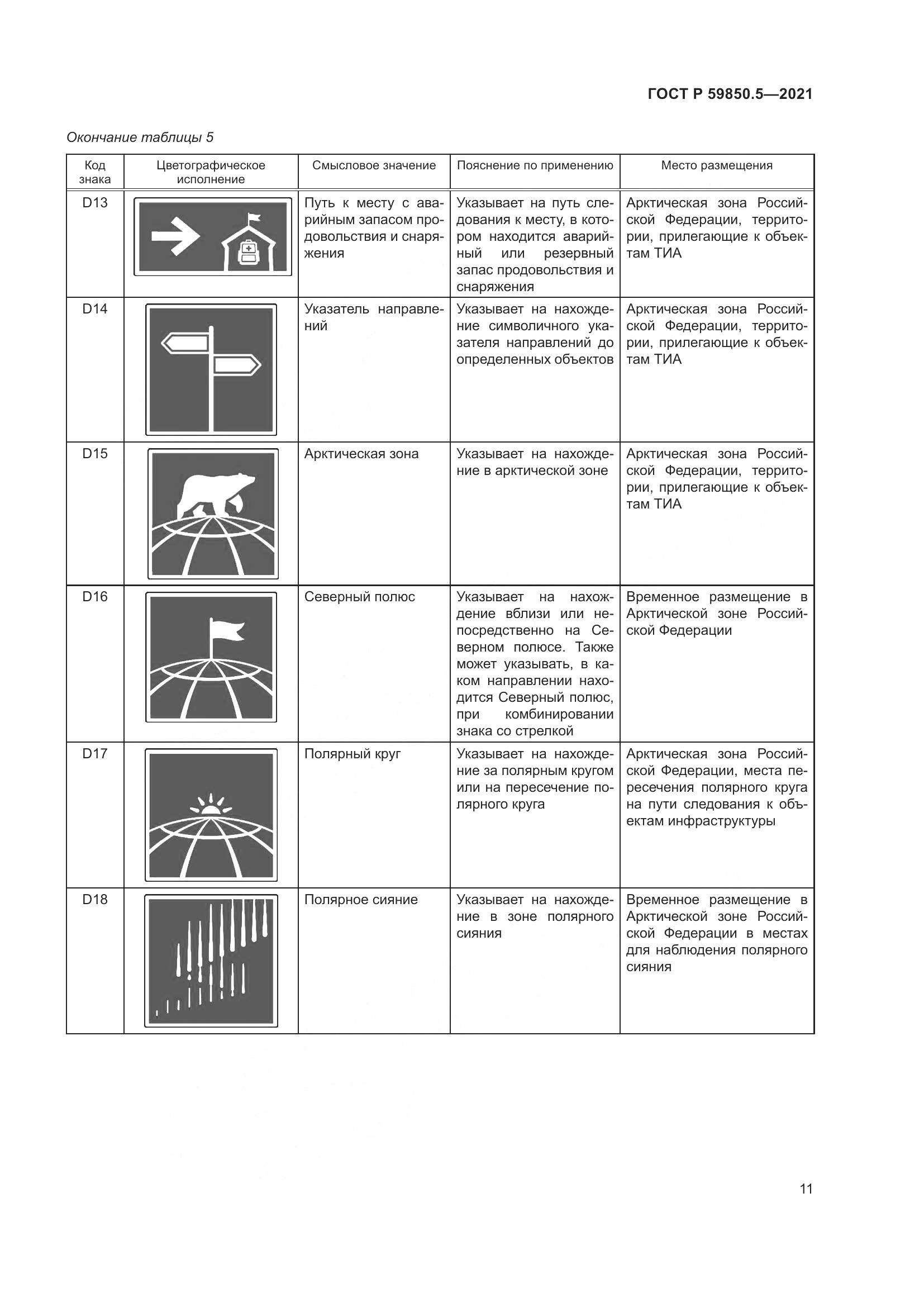 ГОСТ Р  59850.5-2021, страница 15