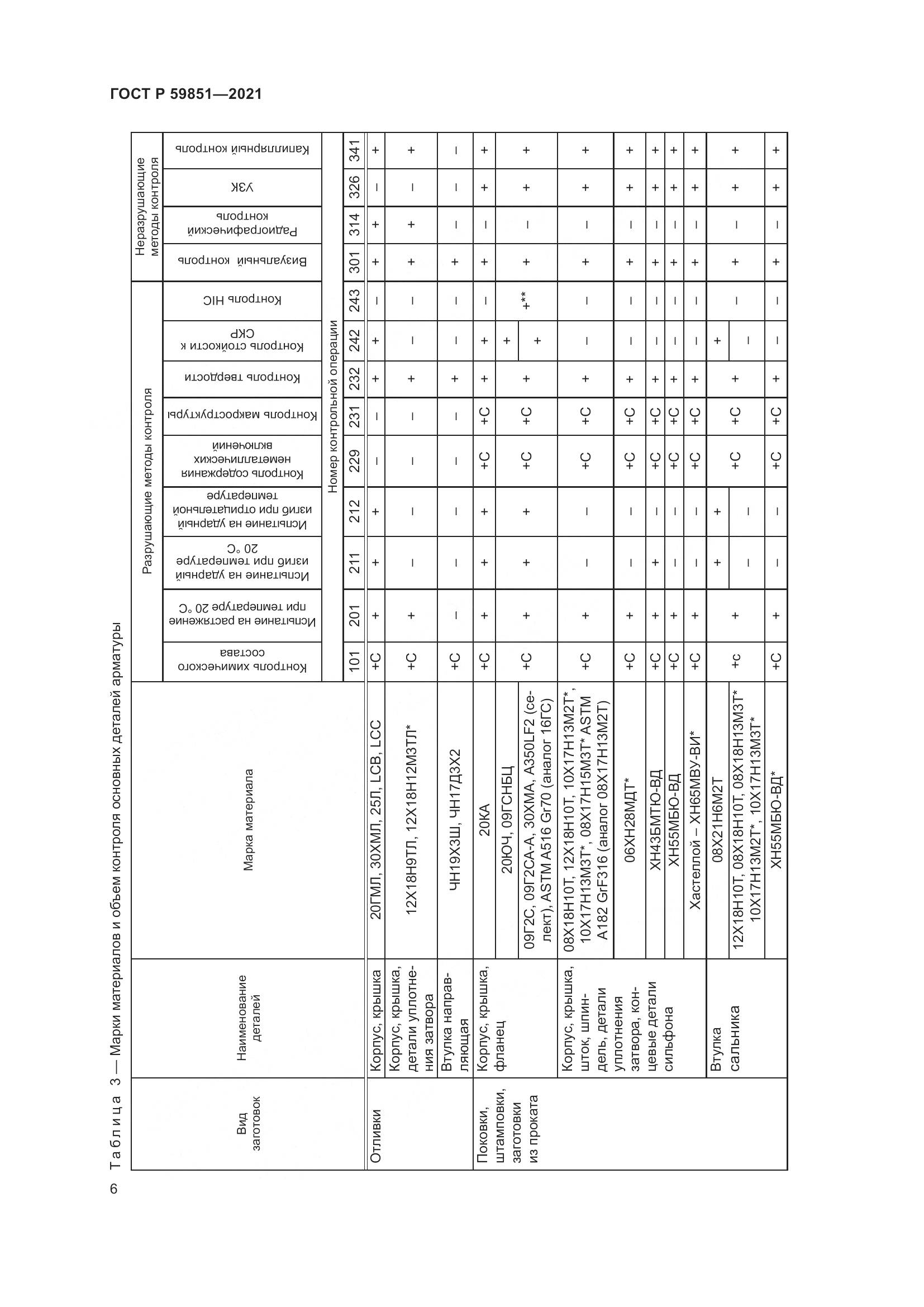 ГОСТ Р  59851-2021, страница 10