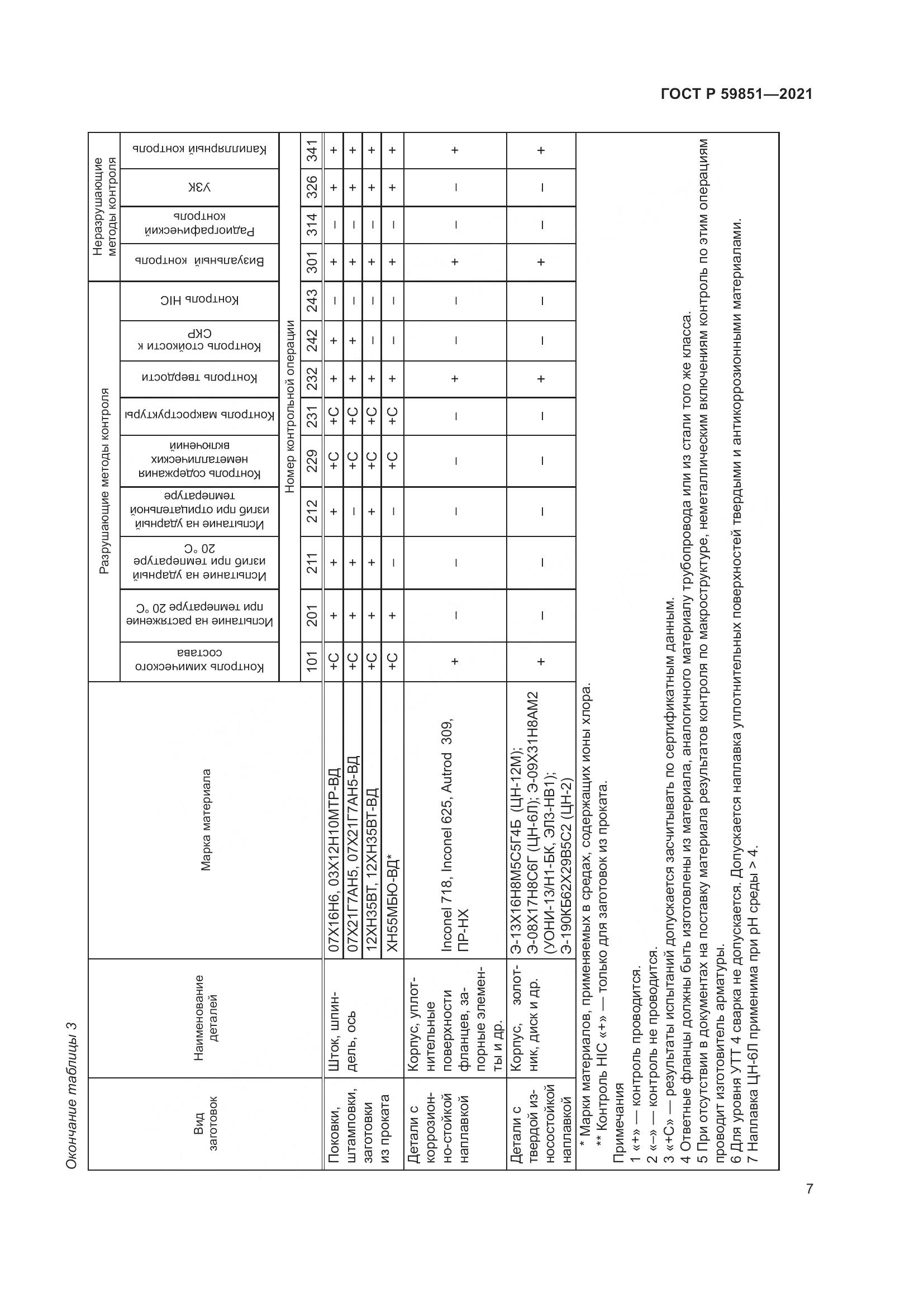 ГОСТ Р  59851-2021, страница 11