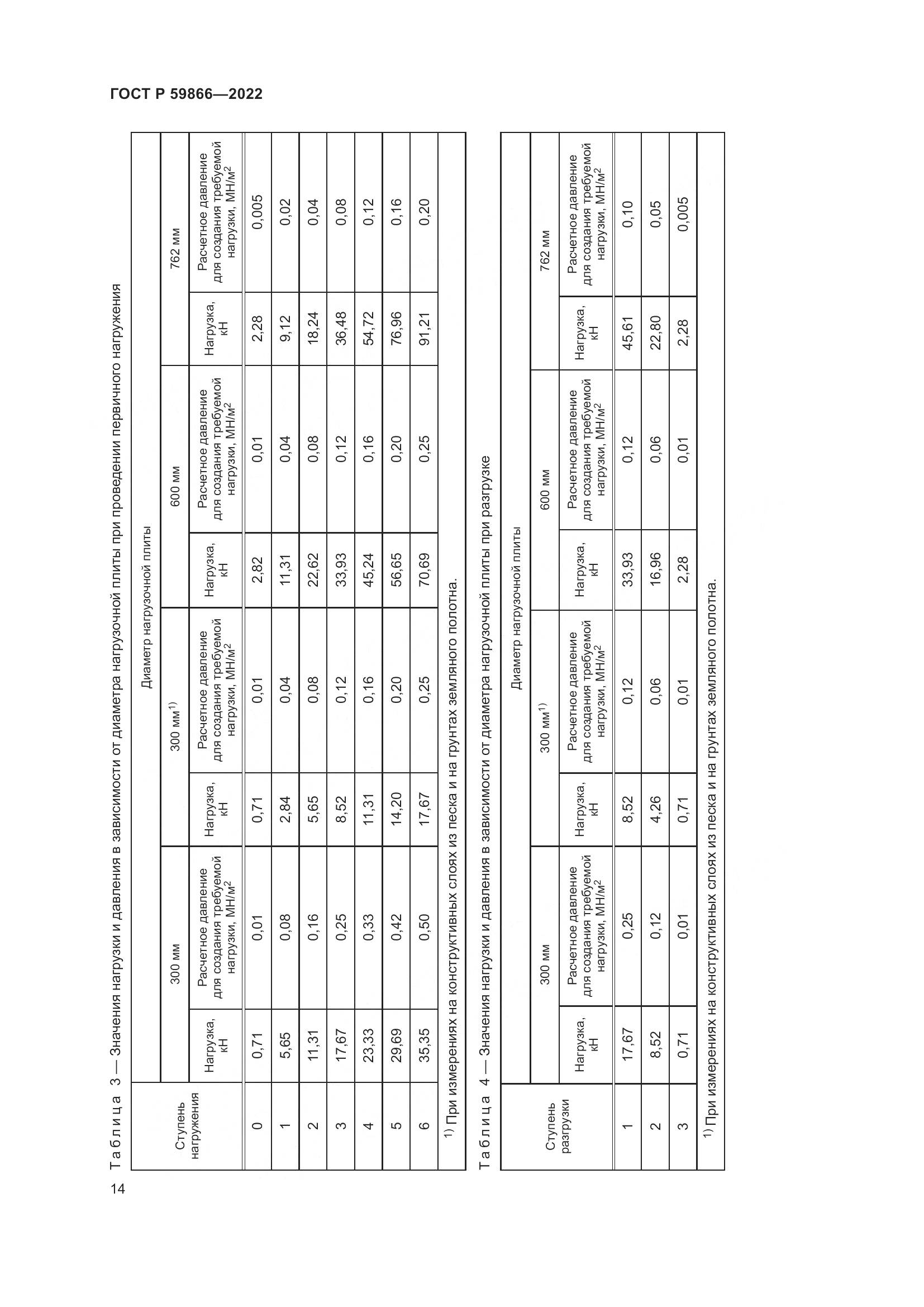 ГОСТ Р  59866-2022, страница 19
