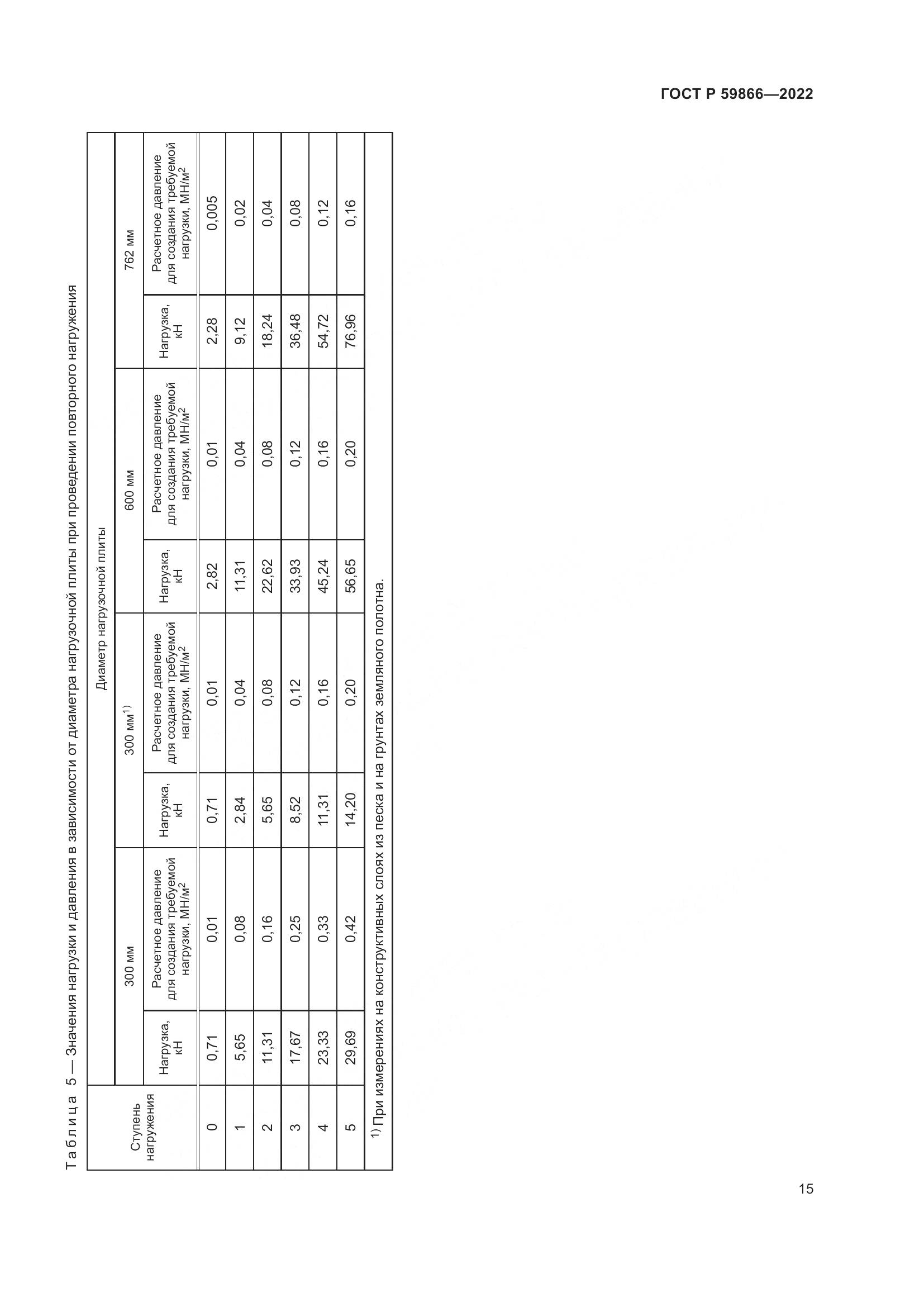 ГОСТ Р  59866-2022, страница 20