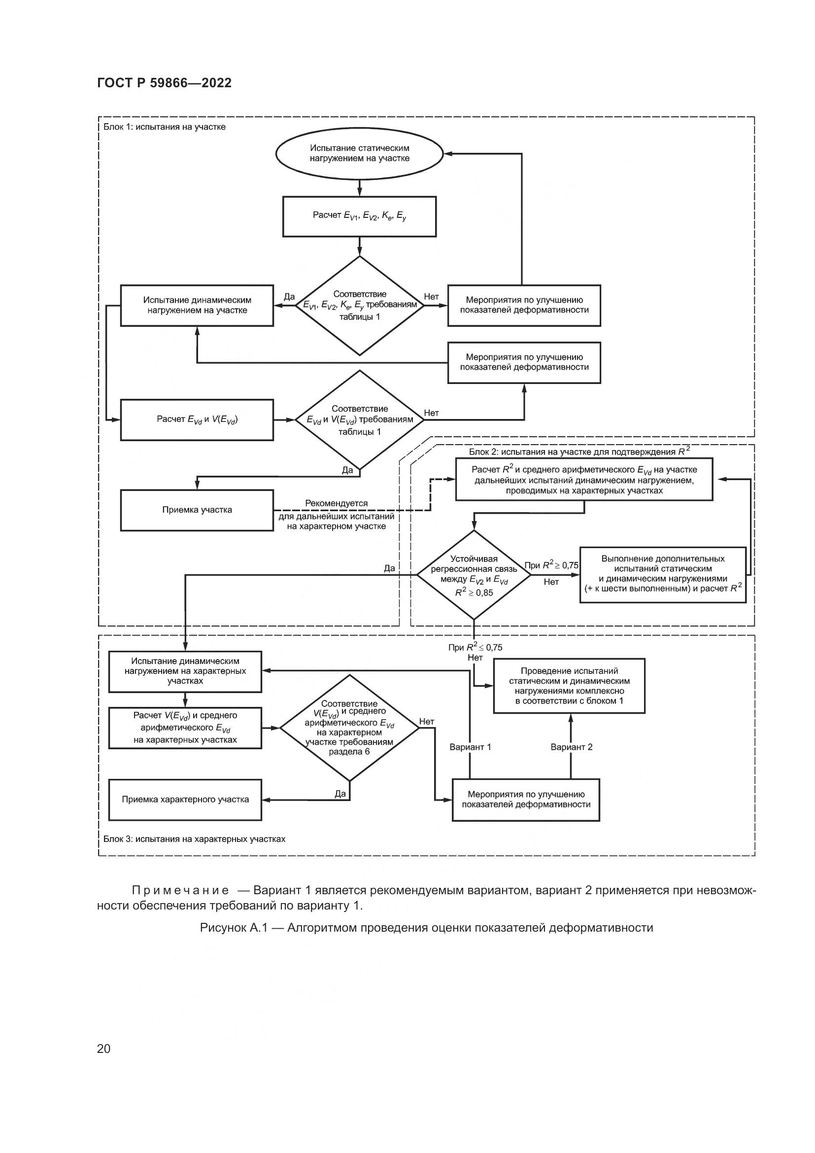 ГОСТ Р  59866-2022, страница 25