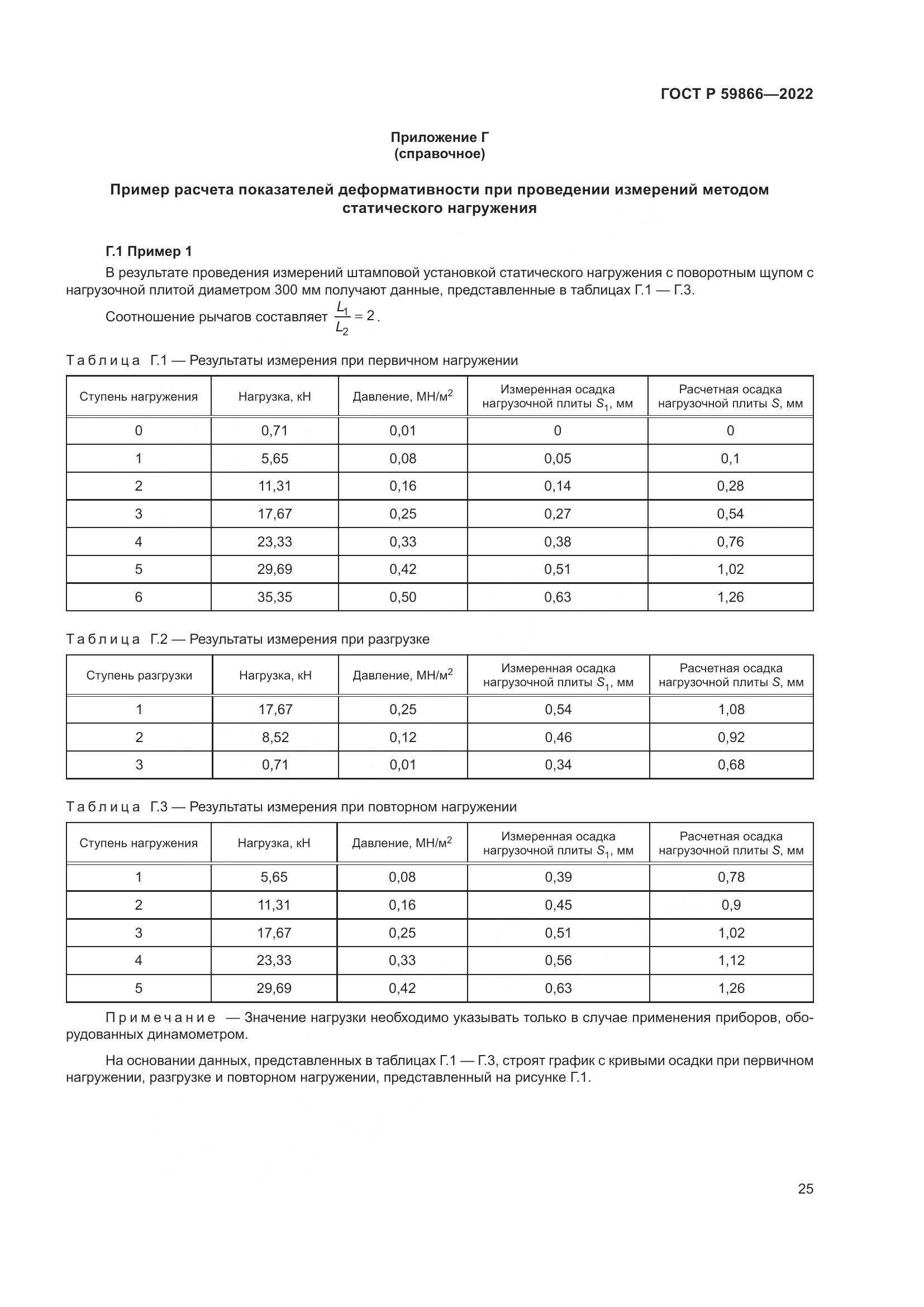 ГОСТ Р  59866-2022, страница 30