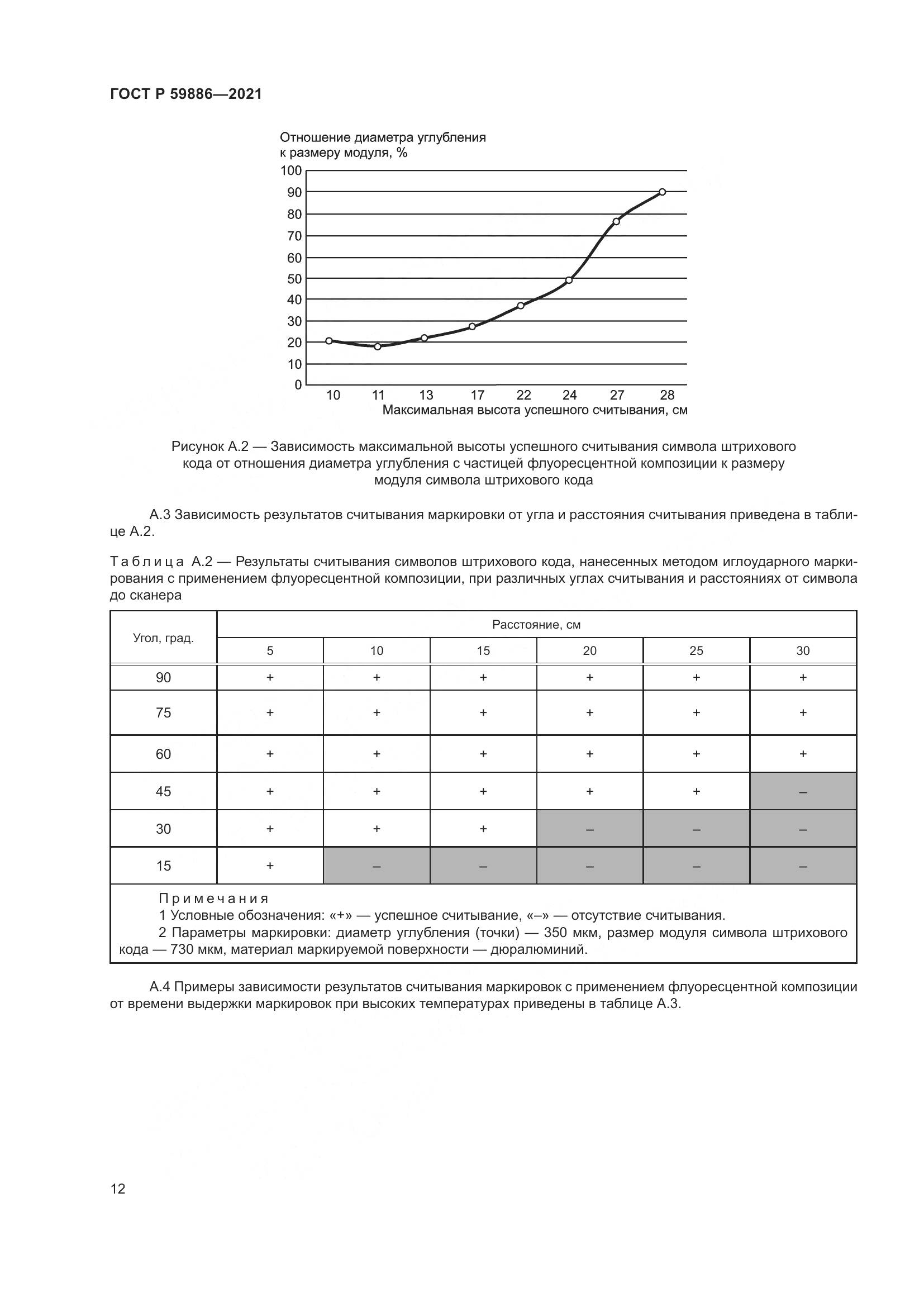 ГОСТ Р  59886-2021, страница 16