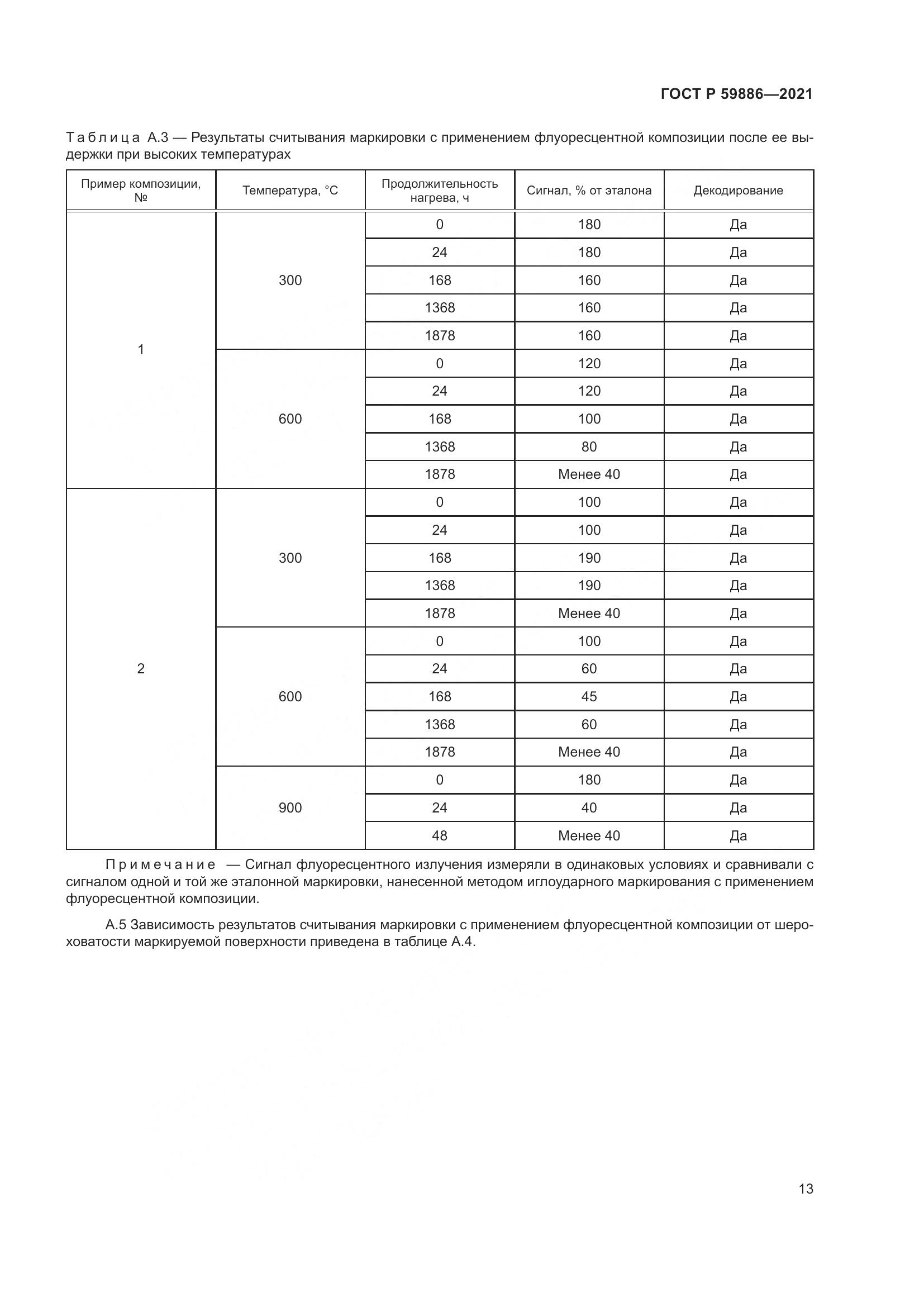 ГОСТ Р  59886-2021, страница 17