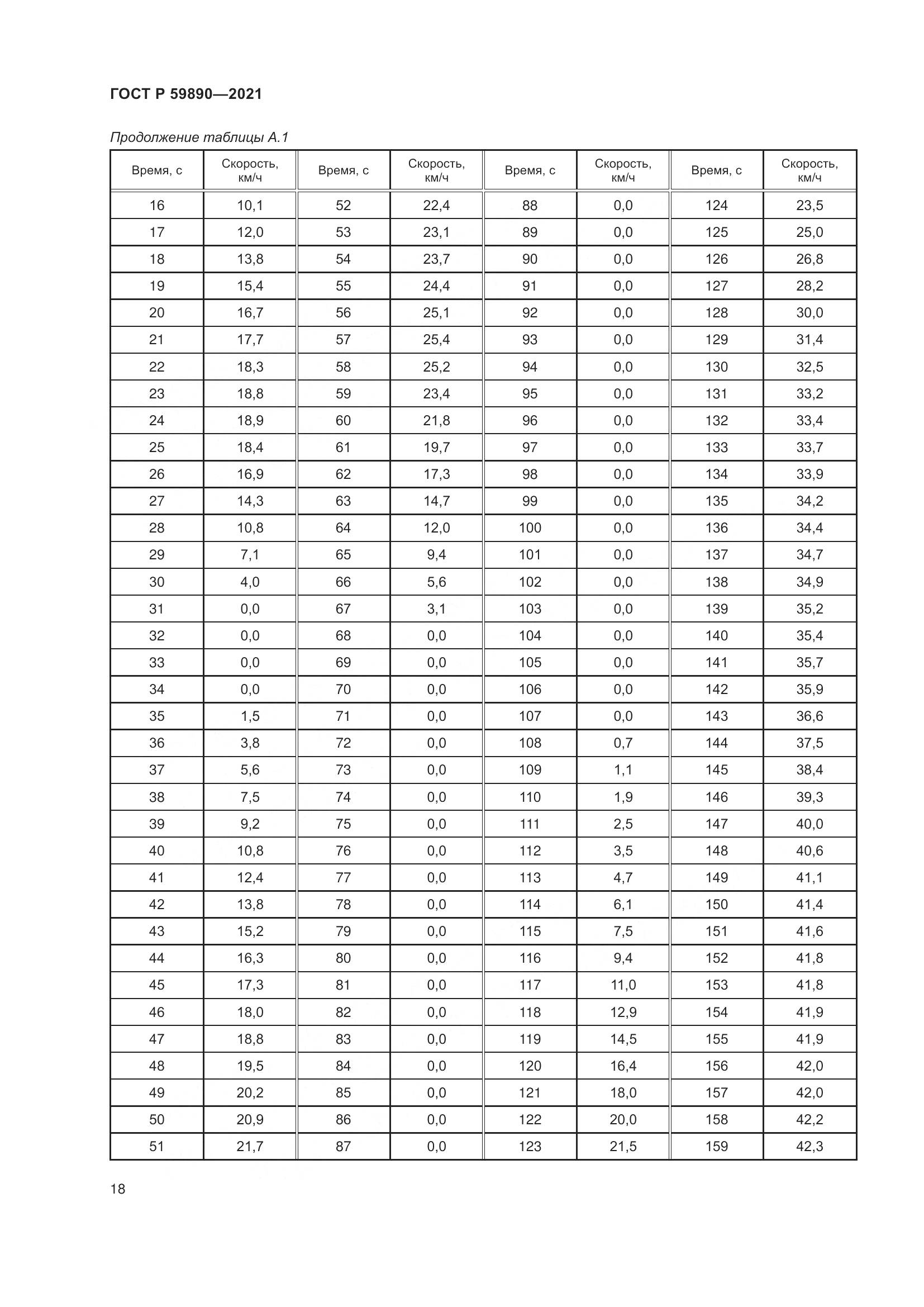 ГОСТ Р  59890-2021, страница 22