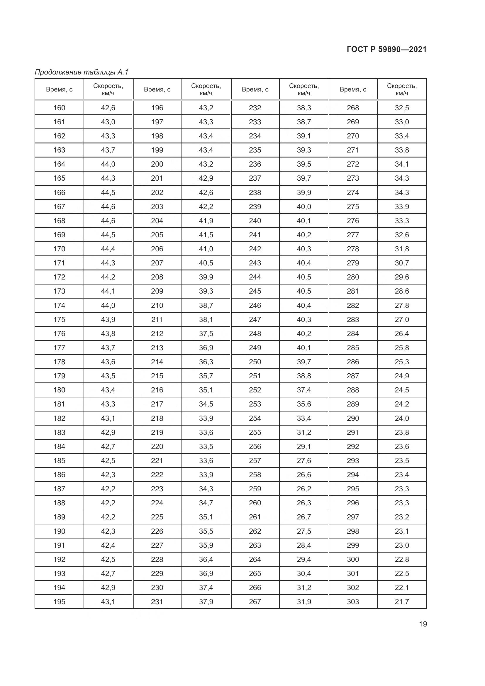 ГОСТ Р  59890-2021, страница 23