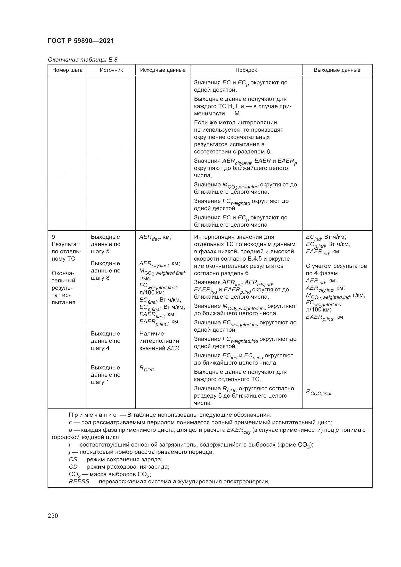 ГОСТ Р  59890-2021, страница 234