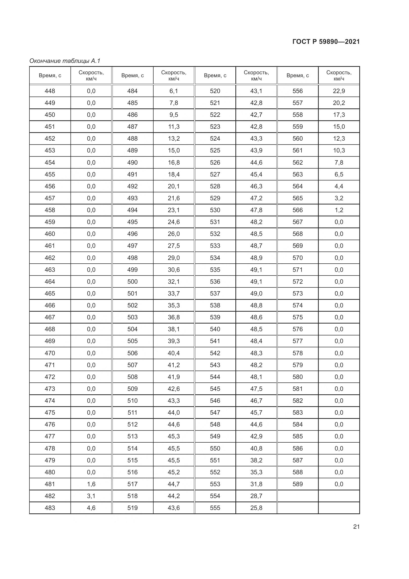 ГОСТ Р  59890-2021, страница 25