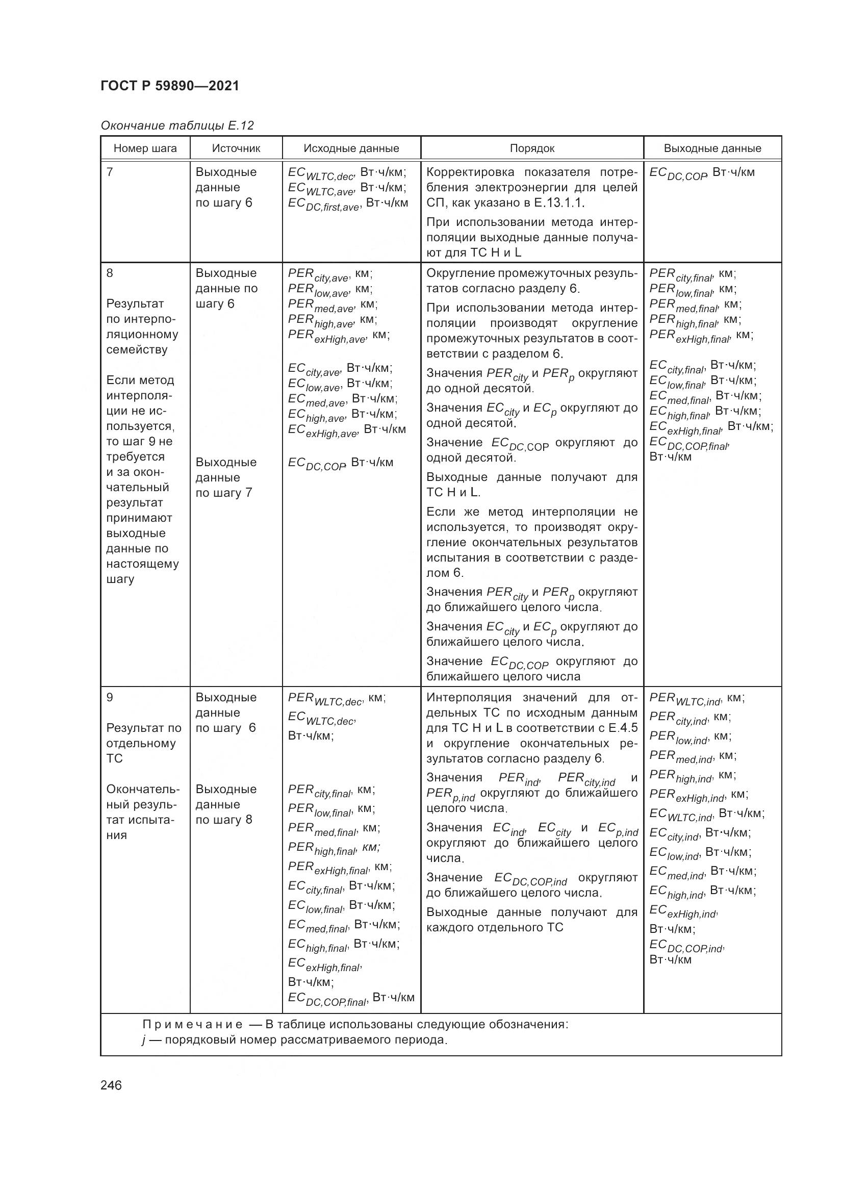 ГОСТ Р  59890-2021, страница 250