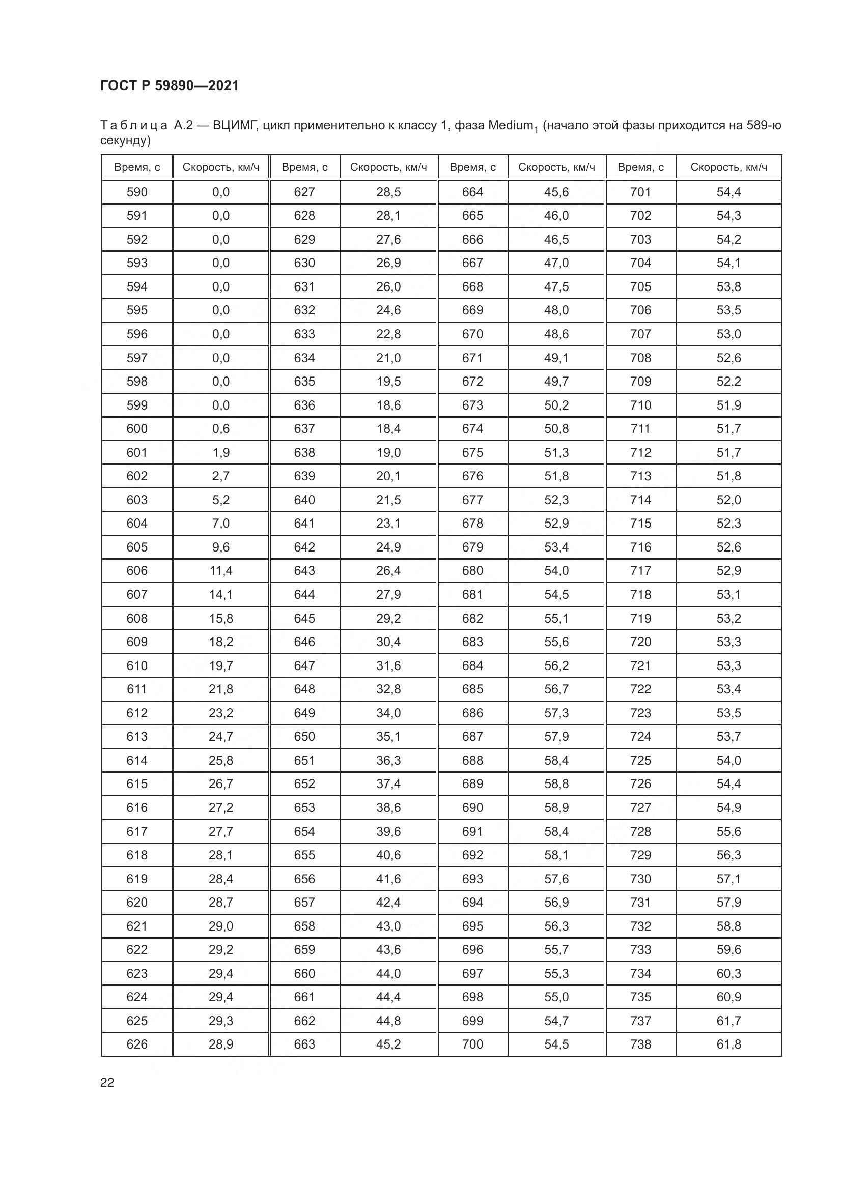 ГОСТ Р  59890-2021, страница 26