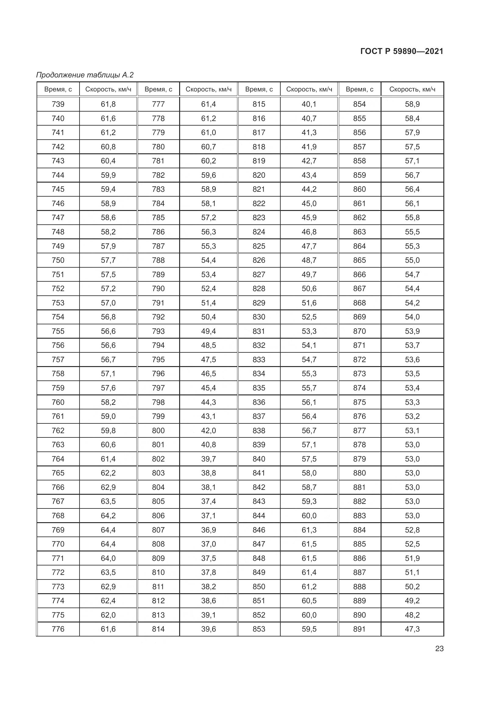 ГОСТ Р  59890-2021, страница 27