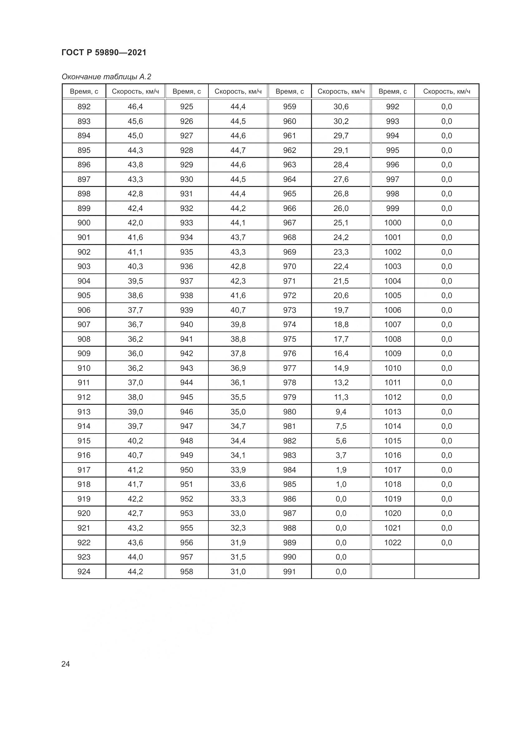 ГОСТ Р  59890-2021, страница 28