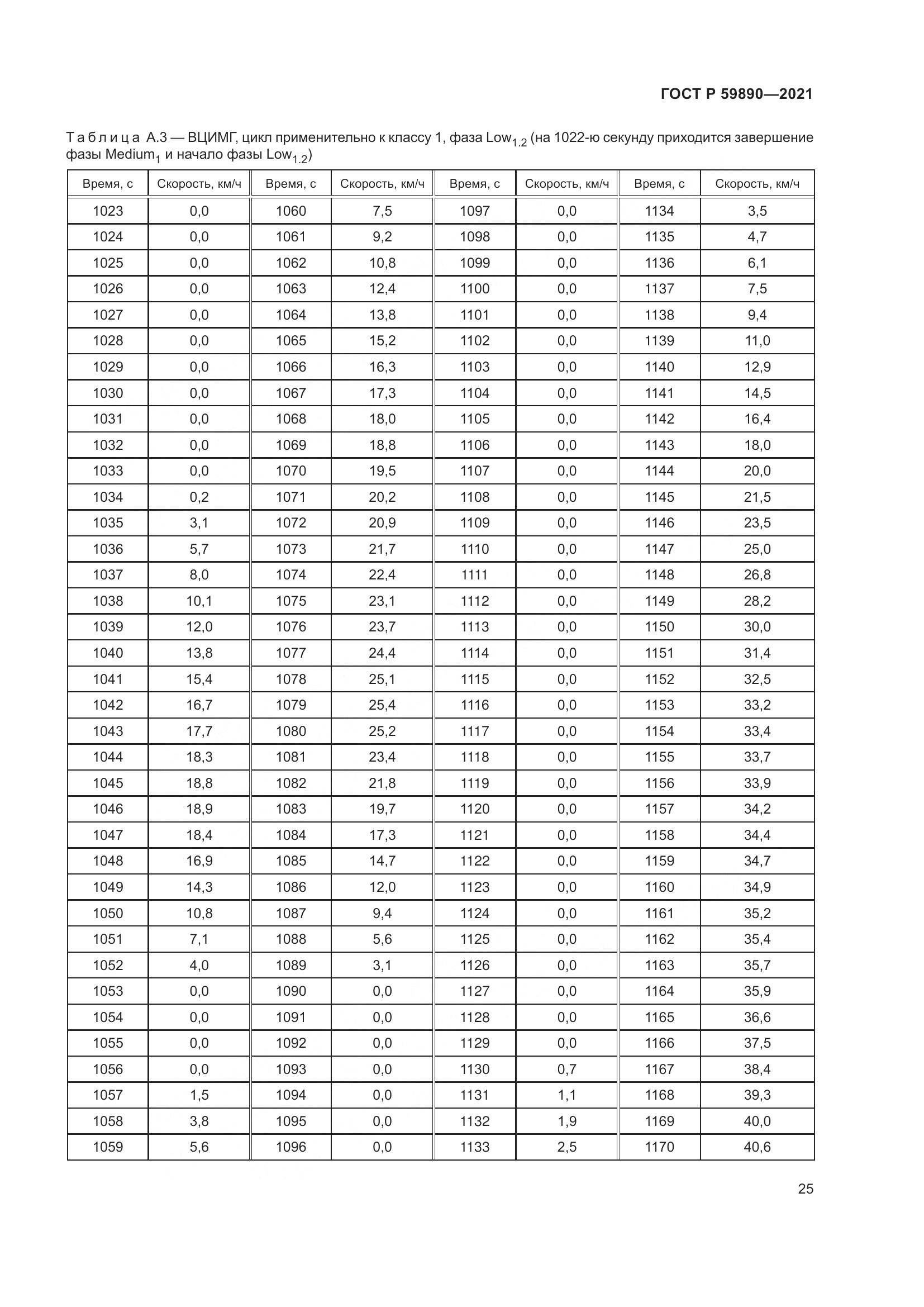 ГОСТ Р  59890-2021, страница 29
