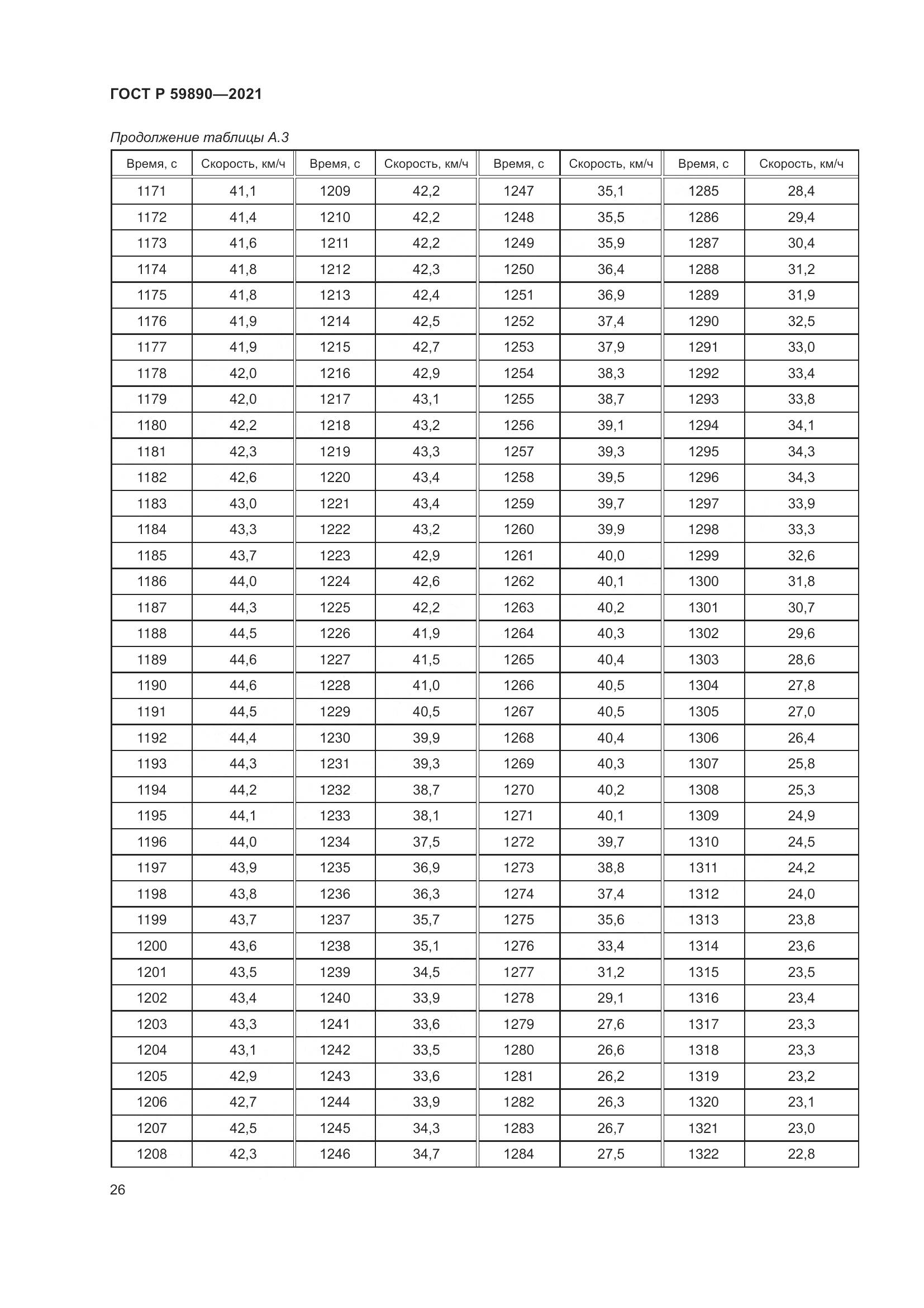 ГОСТ Р  59890-2021, страница 30