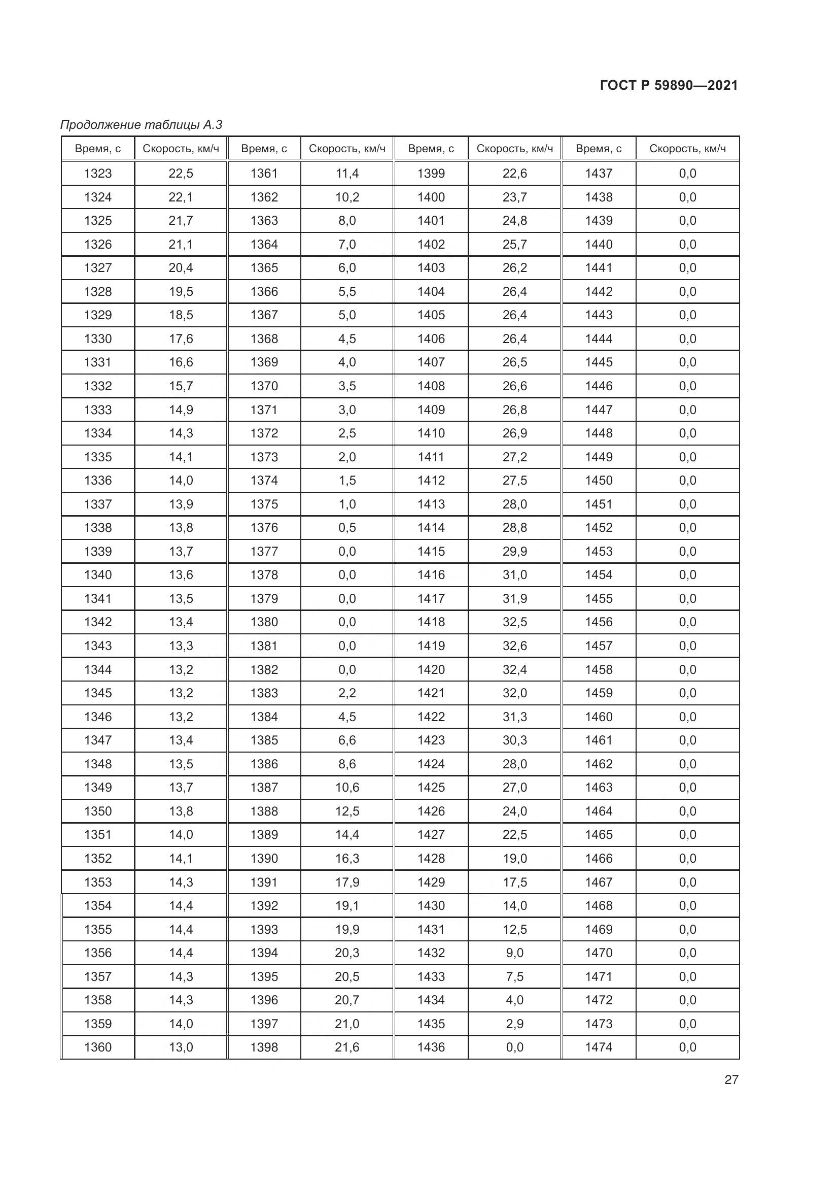 ГОСТ Р  59890-2021, страница 31
