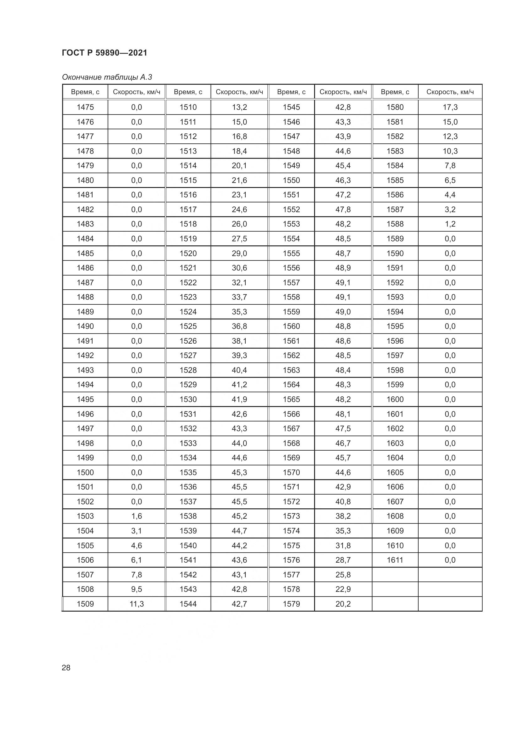 ГОСТ Р  59890-2021, страница 32